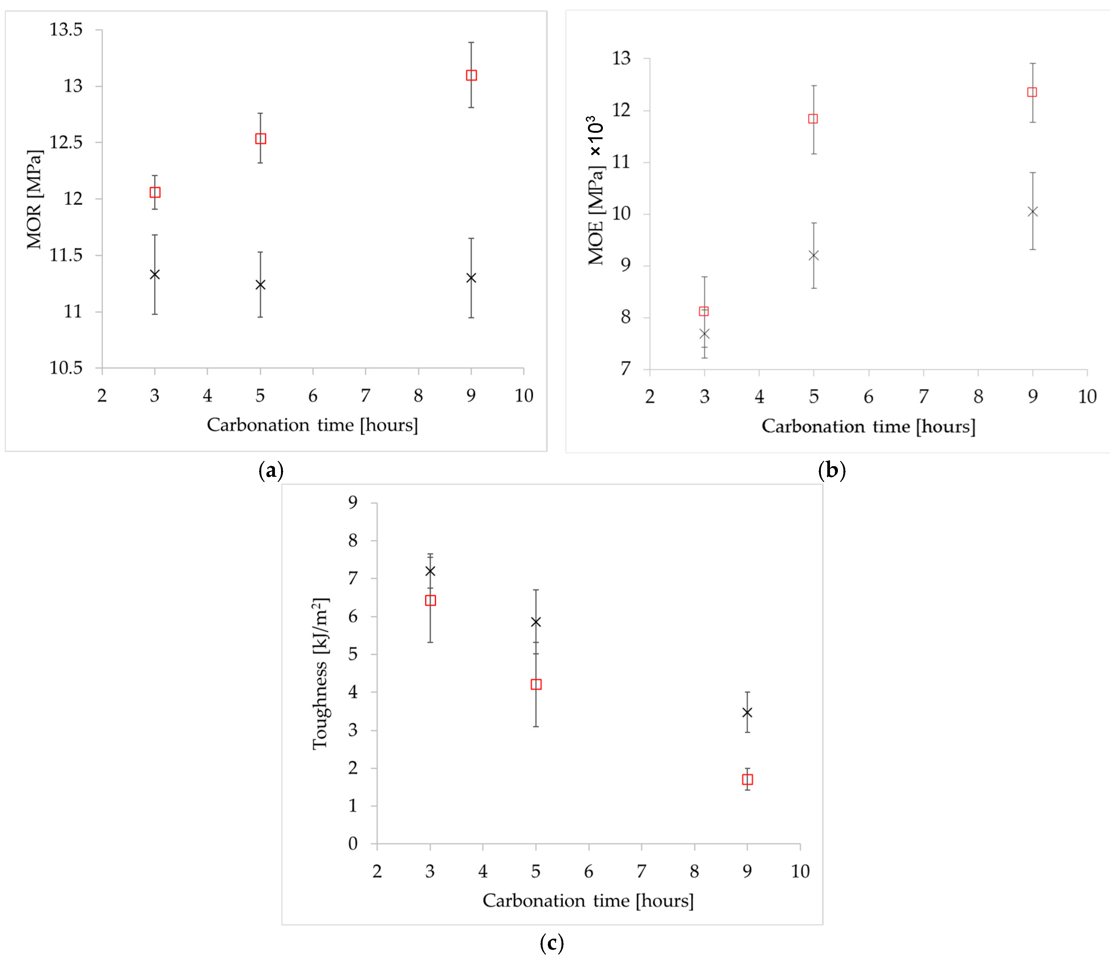 Applsci 08 00190 g006 Applsci 08 00190 g006