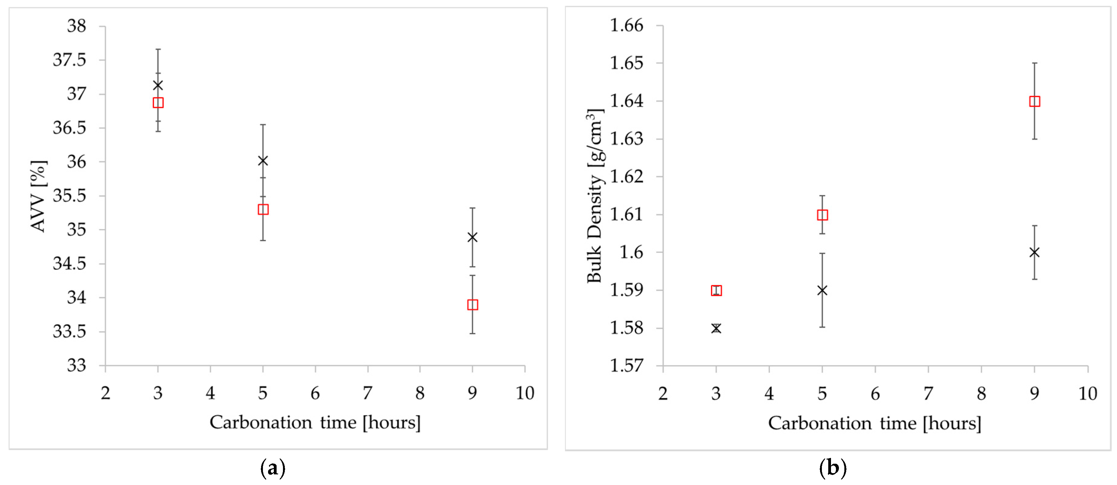 Applsci 08 00190 g007a Applsci 08 00190 g007a