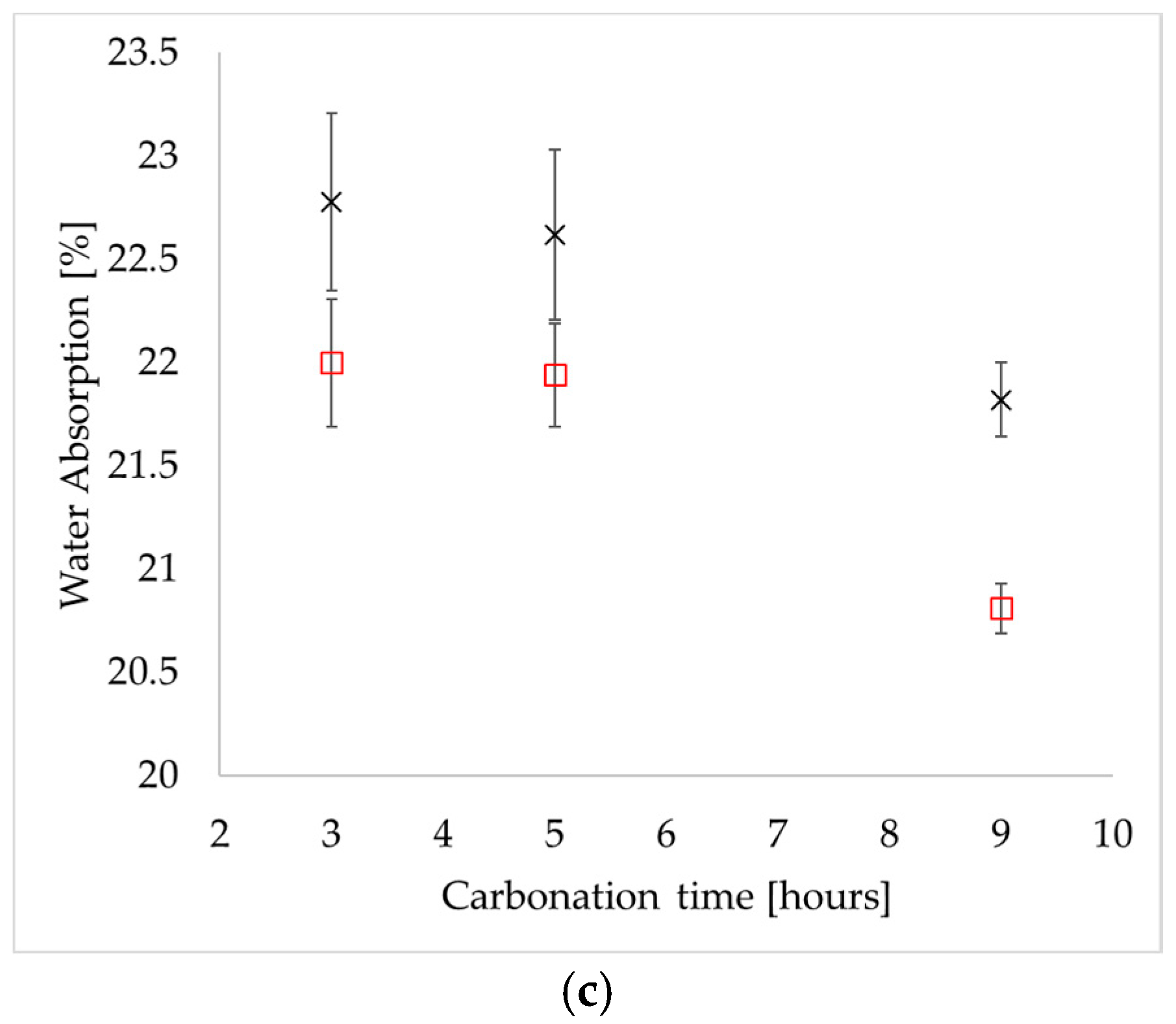 Applsci 08 00190 g007b Applsci 08 00190 g007b