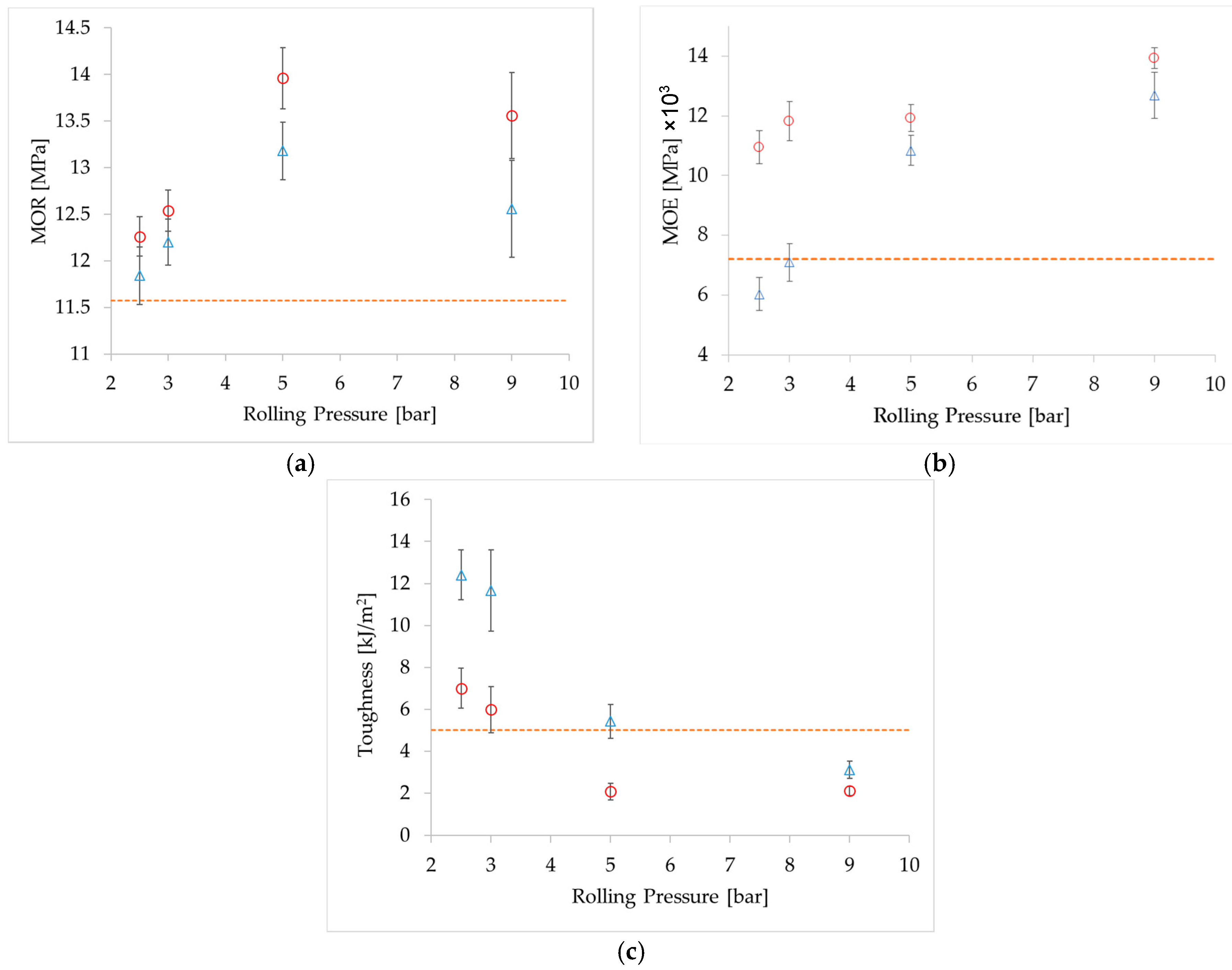 Applsci 08 00190 g008 Applsci 08 00190 g008