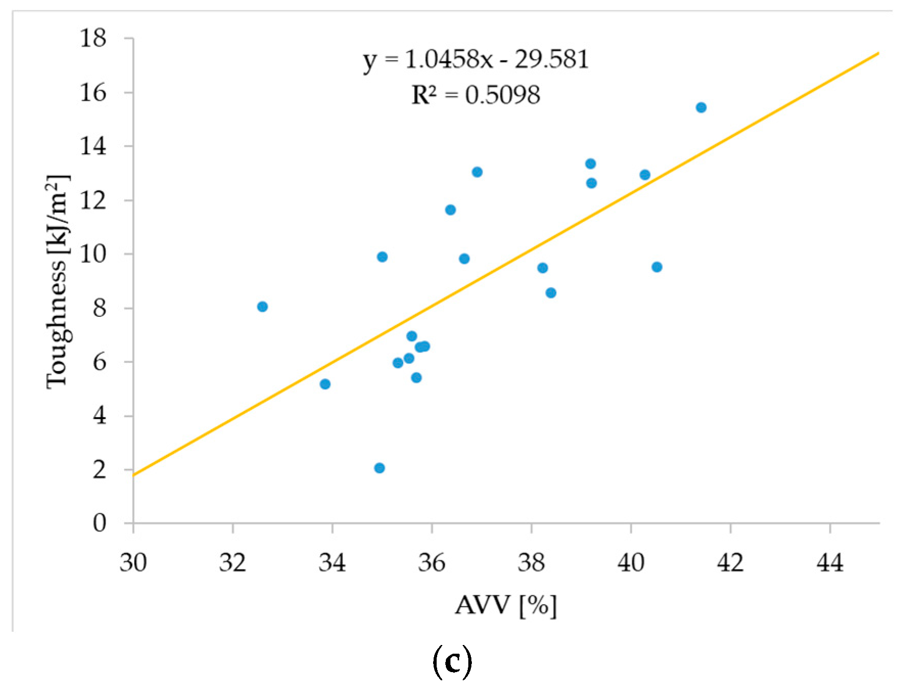 Applsci 08 00190 g010b Applsci 08 00190 g010b