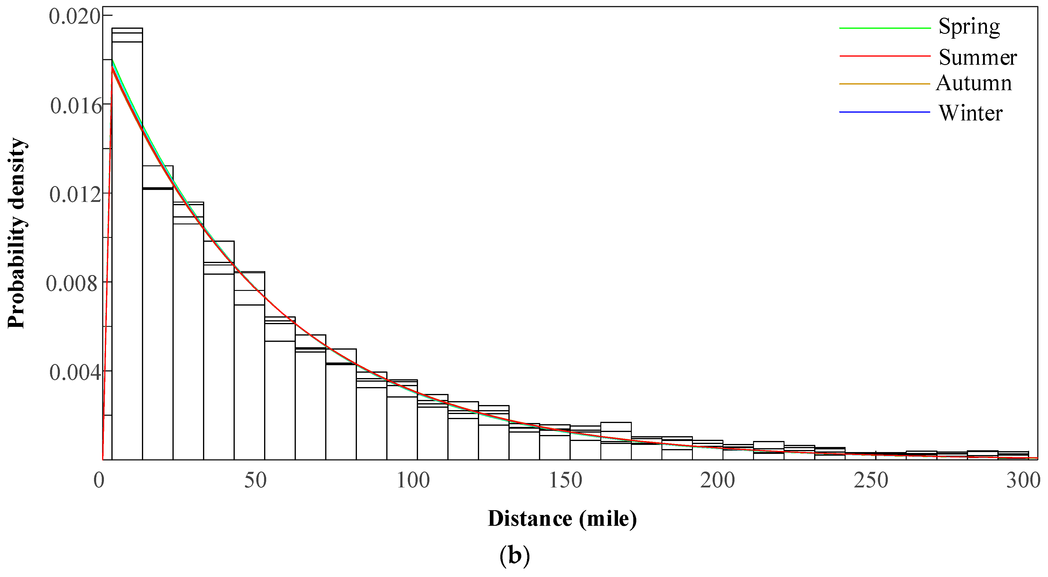 Applsci 08 00191 g002b Applsci 08 00191 g002b