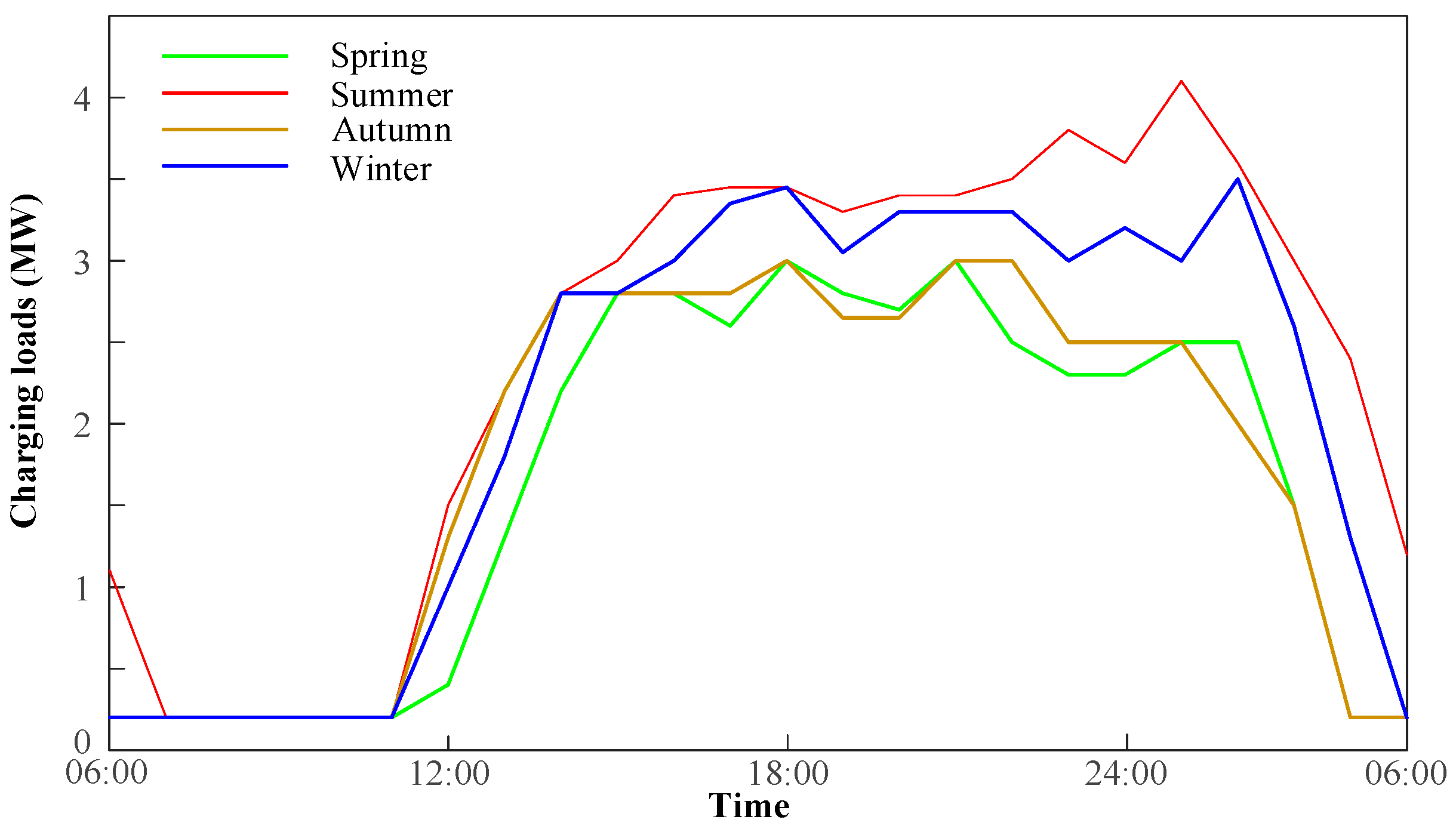 Applsci 08 00191 g003 Applsci 08 00191 g003