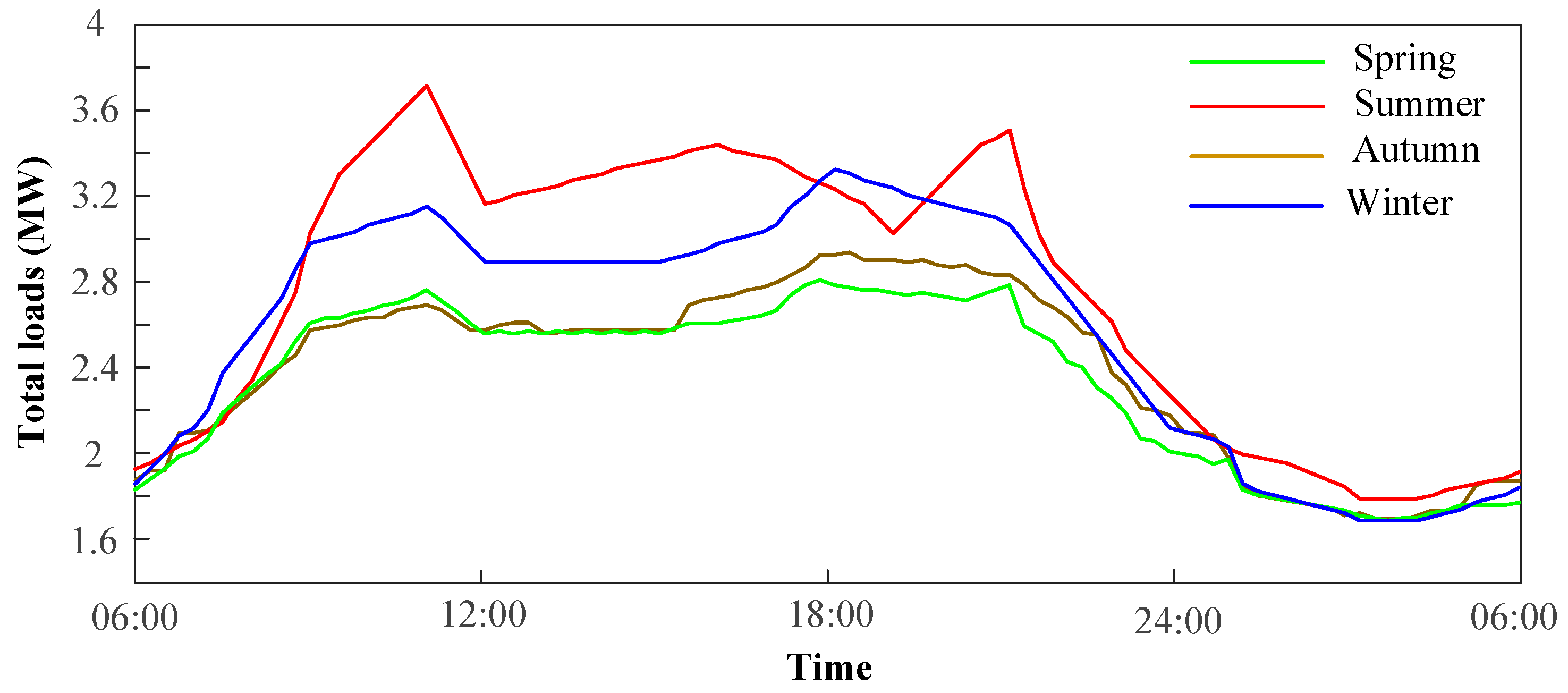 Applsci 08 00191 g007 Applsci 08 00191 g007