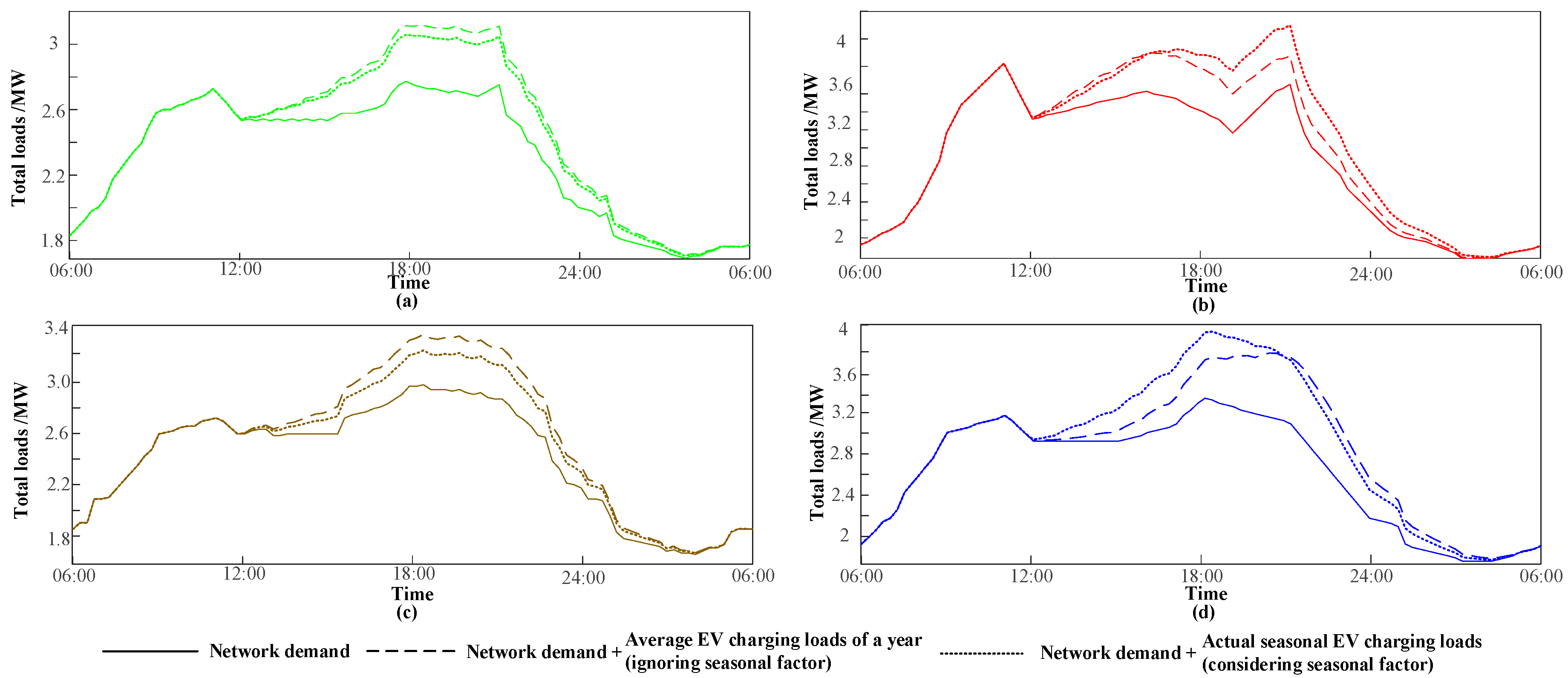 Applsci 08 00191 g008 Applsci 08 00191 g008