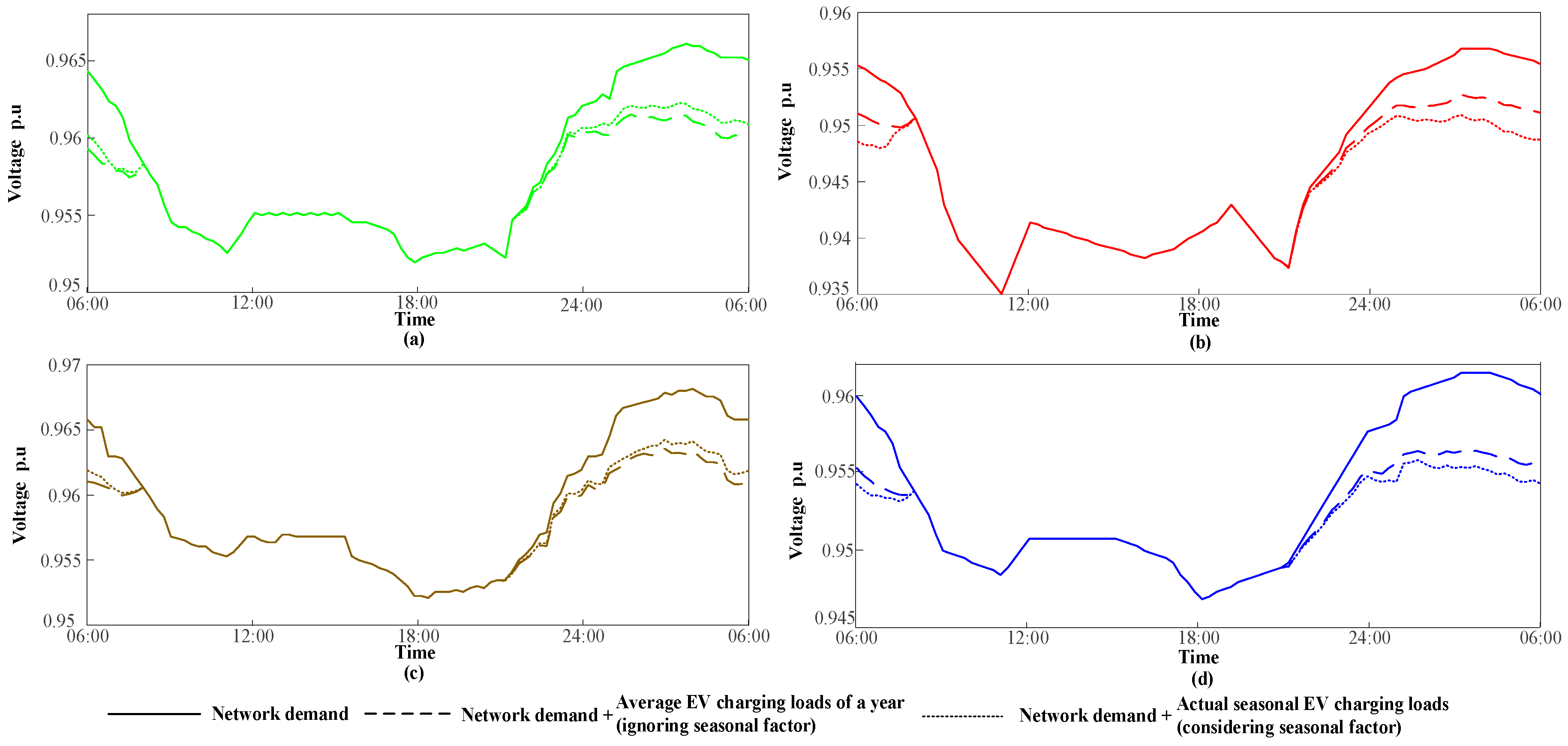 Applsci 08 00191 g011 Applsci 08 00191 g011