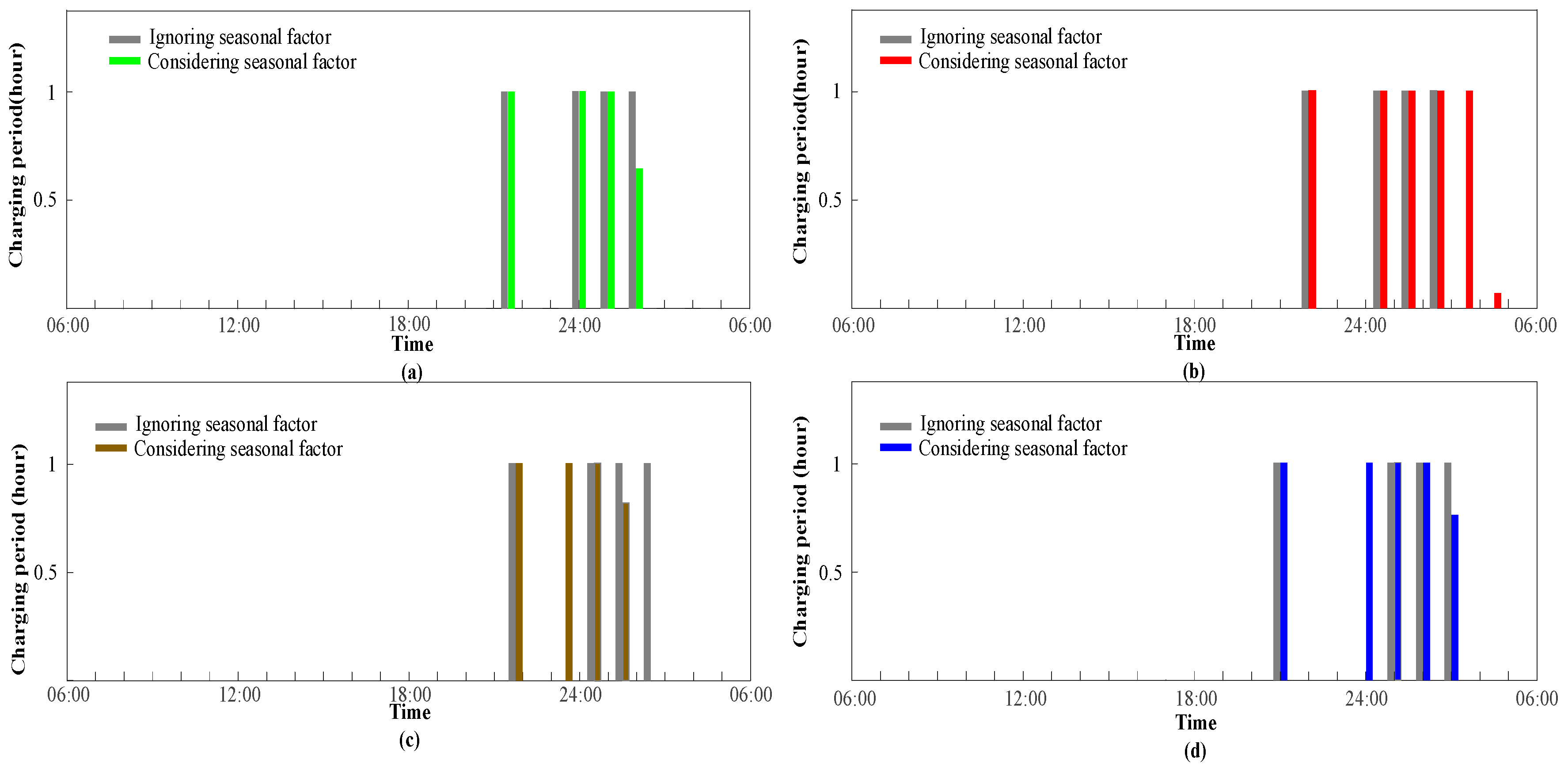 Applsci 08 00191 g012 Applsci 08 00191 g012