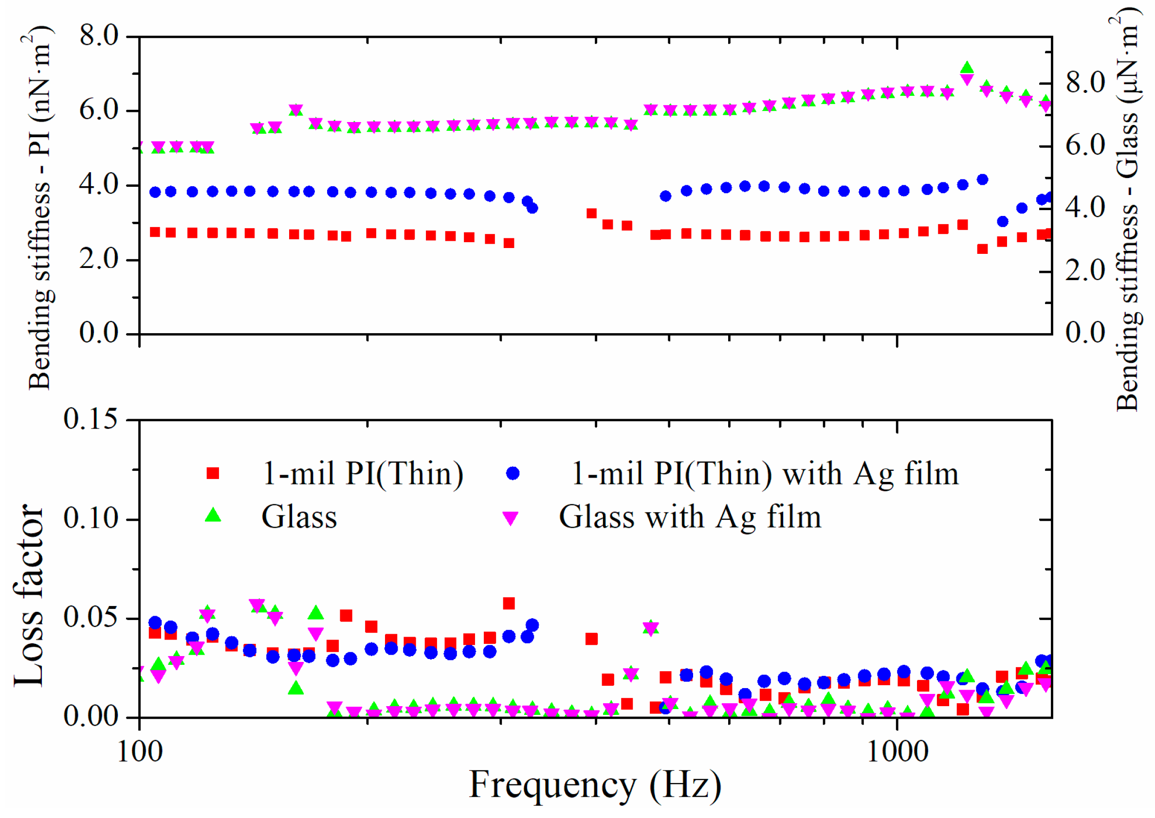 Applsci 08 00195 g005 Applsci 08 00195 g005