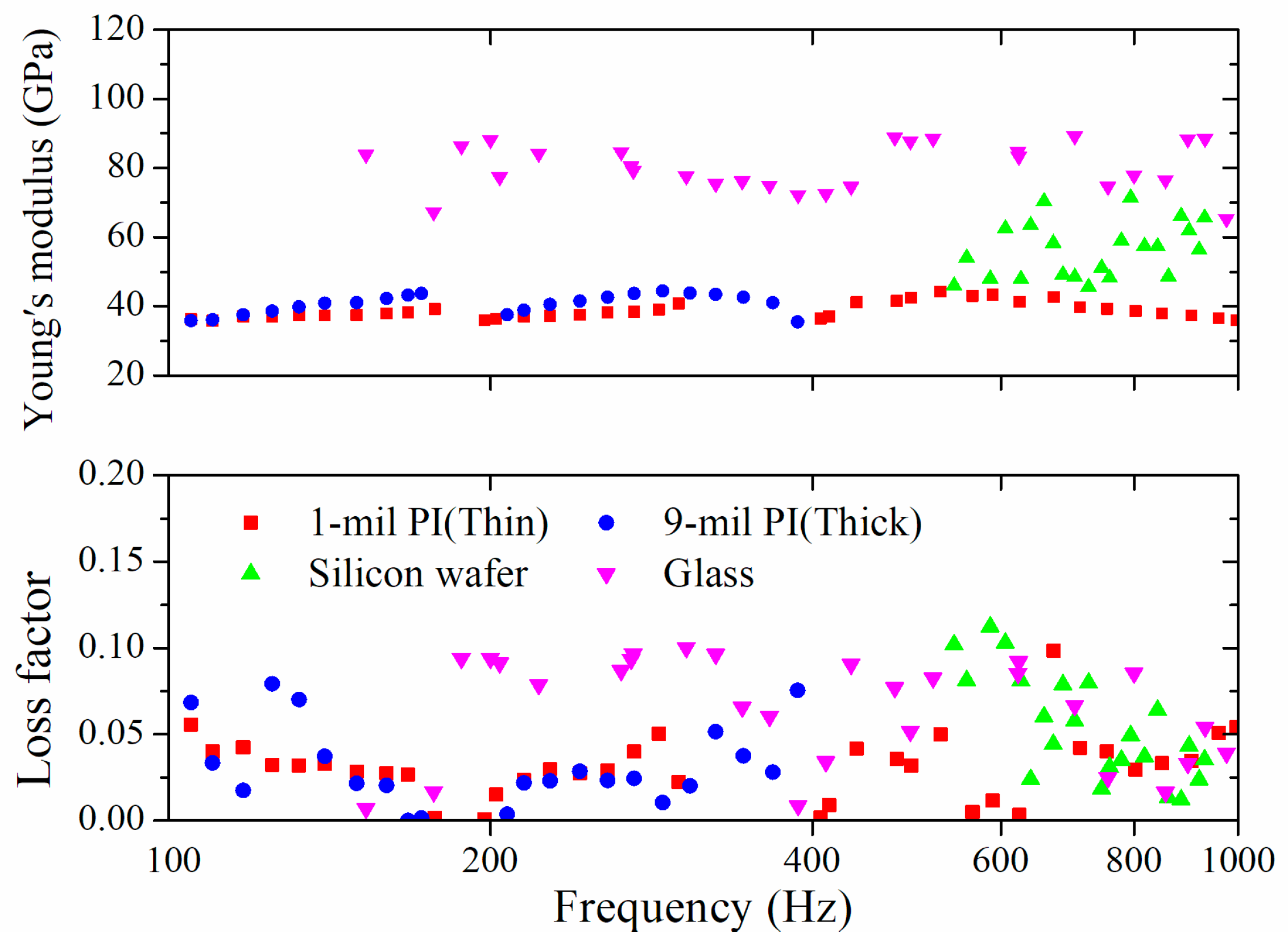 Applsci 08 00195 g006 Applsci 08 00195 g006