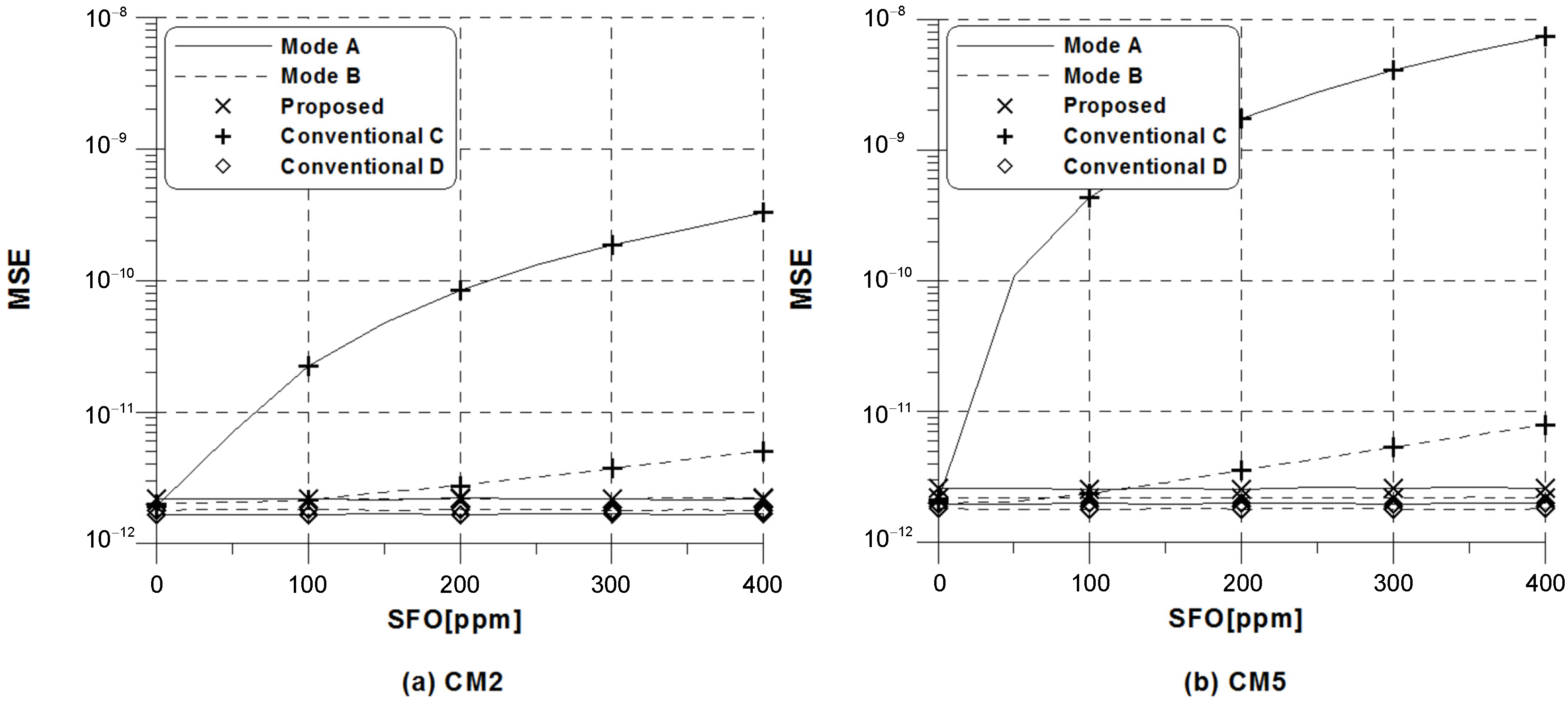 Applsci 08 00197 g005 550