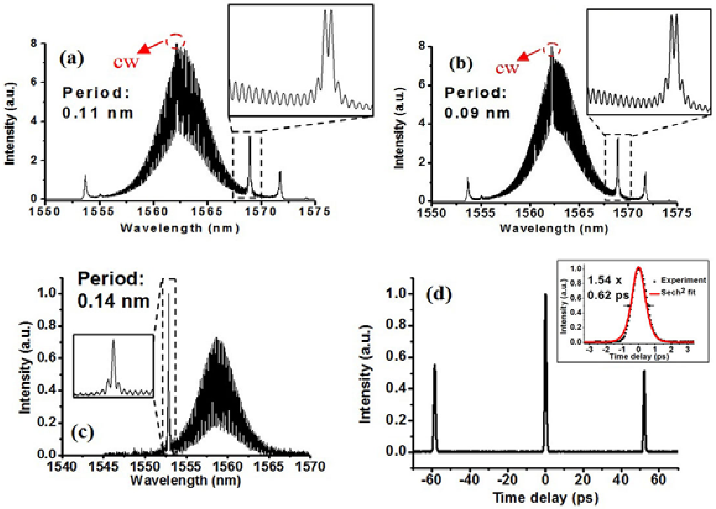 Applsci 08 00201 g008 Applsci 08 00201 g008