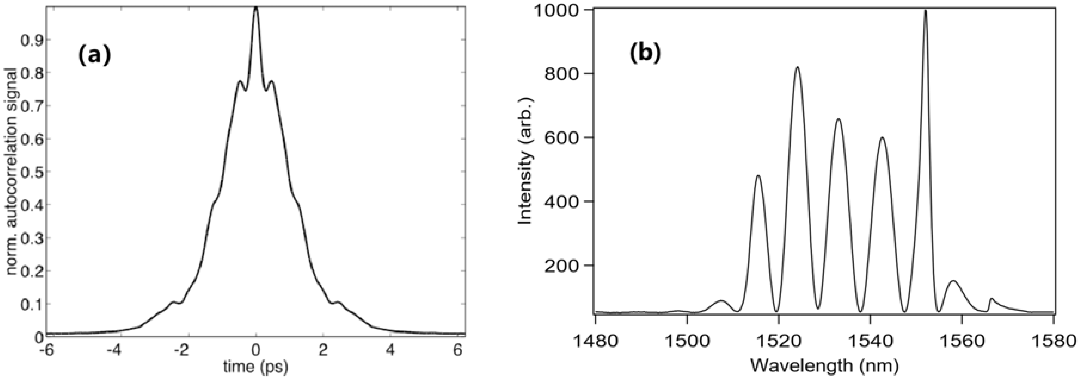 Applsci 08 00201 g013 Applsci 08 00201 g013