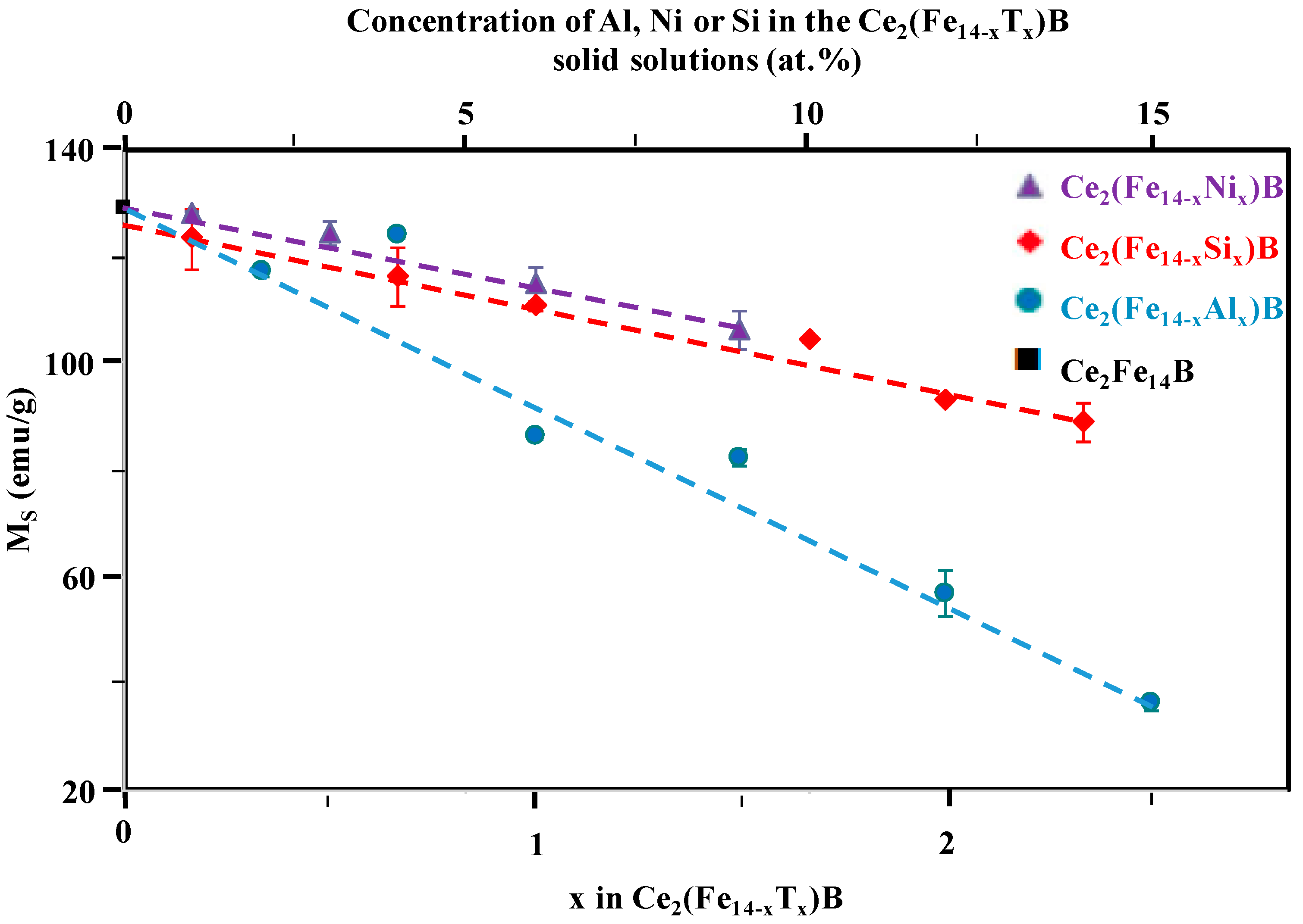 Applsci 08 00205 g003 Applsci 08 00205 g003