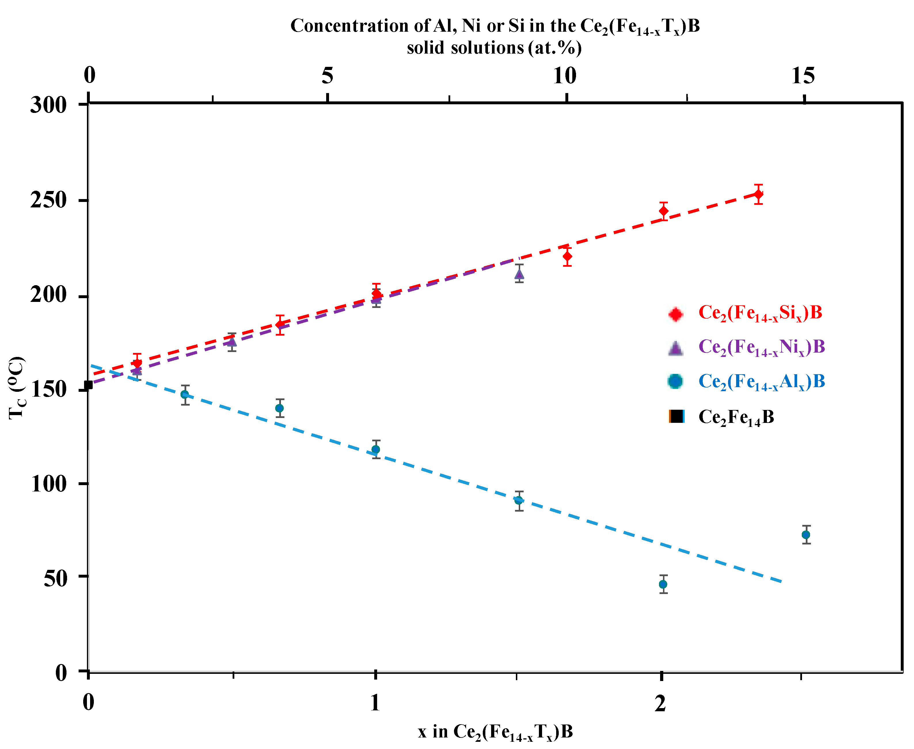 Applsci 08 00205 g005 Applsci 08 00205 g005