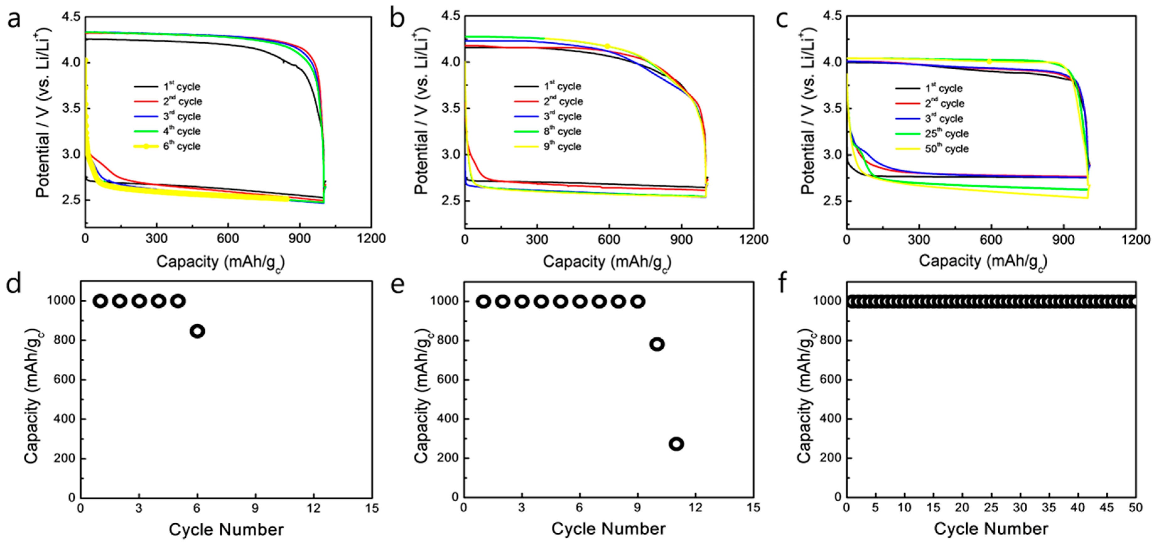 Applsci 08 00209 g003 550