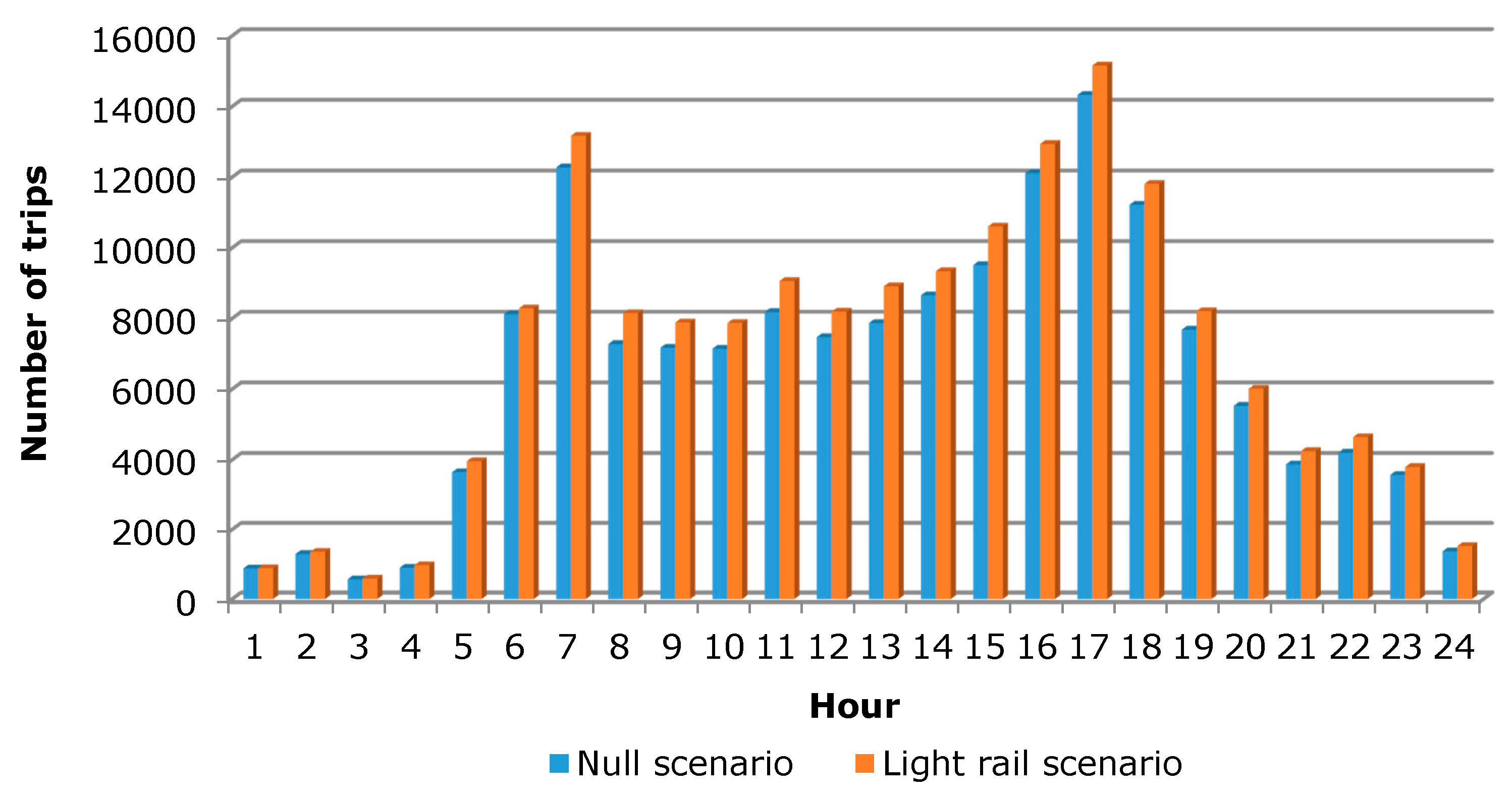 Applsci 08 00211 g005 550