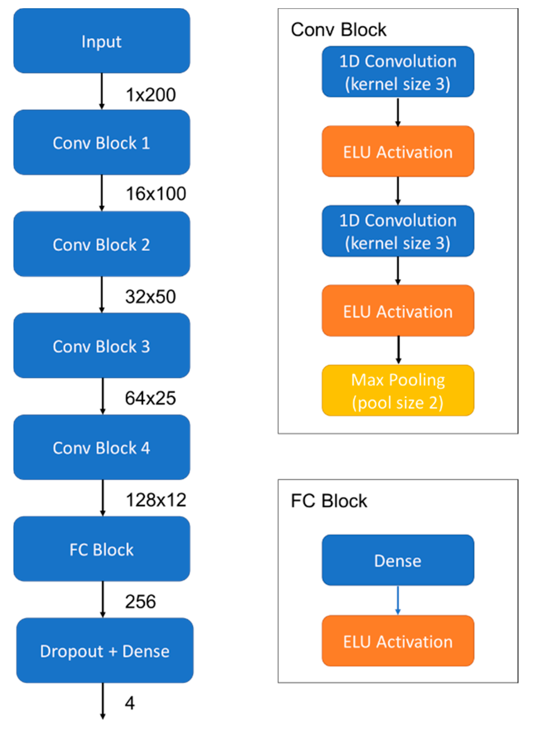 Applsci 08 00212 g002 550