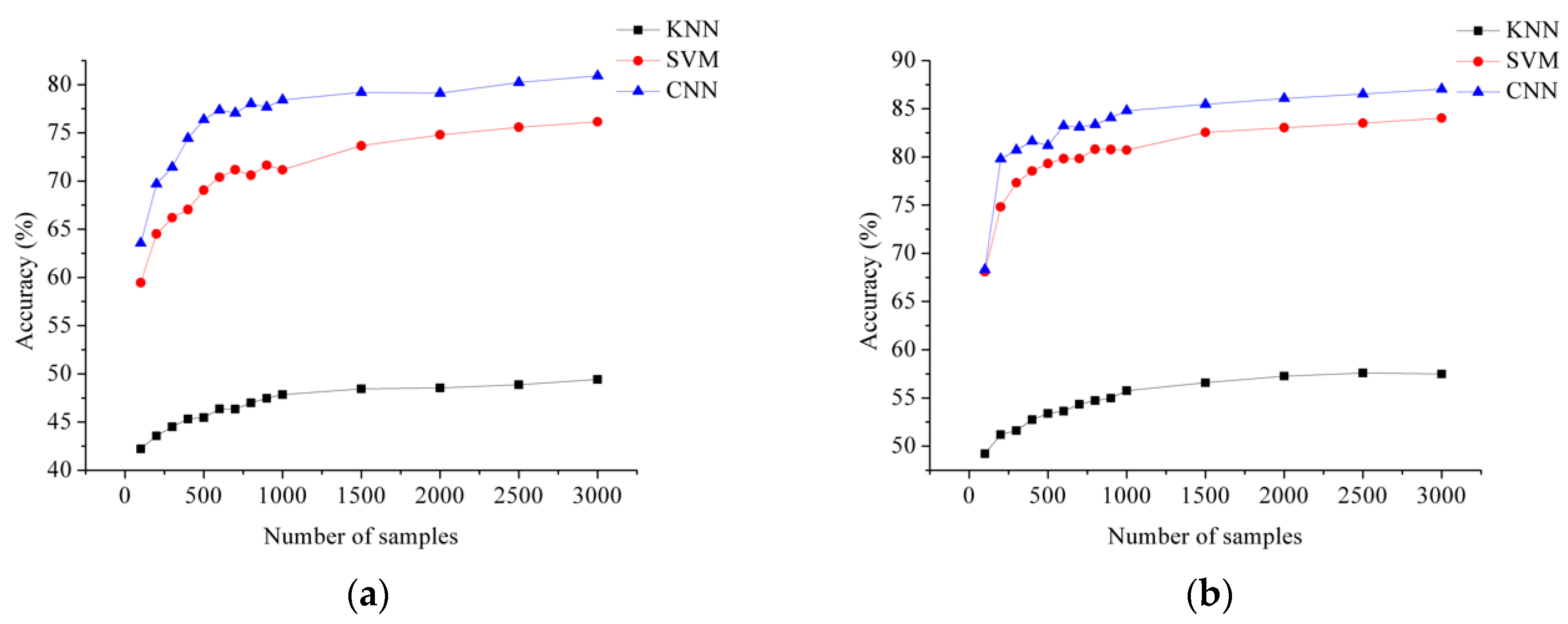 Applsci 08 00212 g005 550