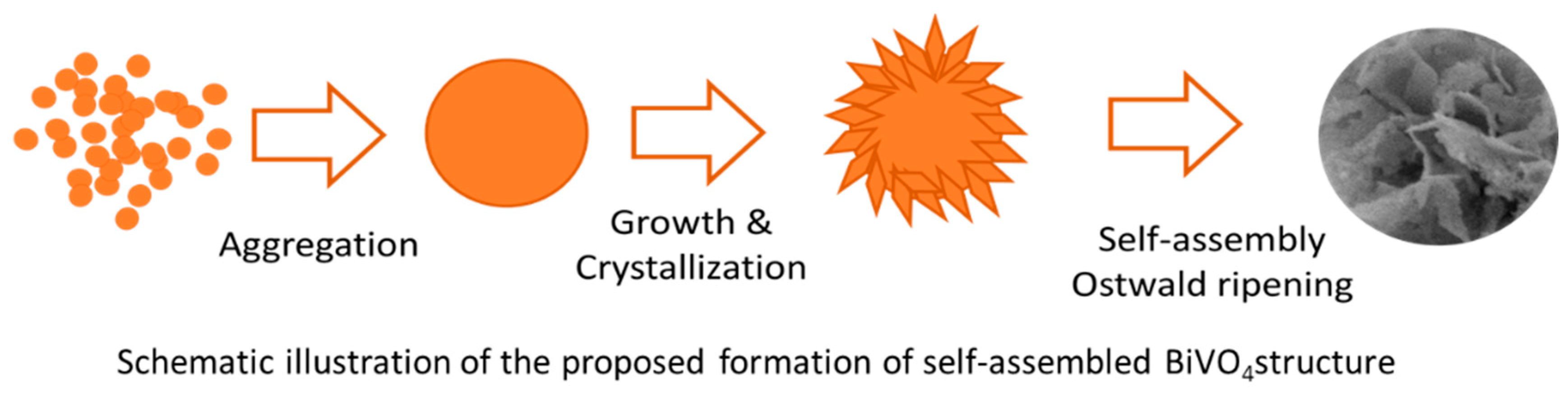 Applsci 08 00216 g005 550