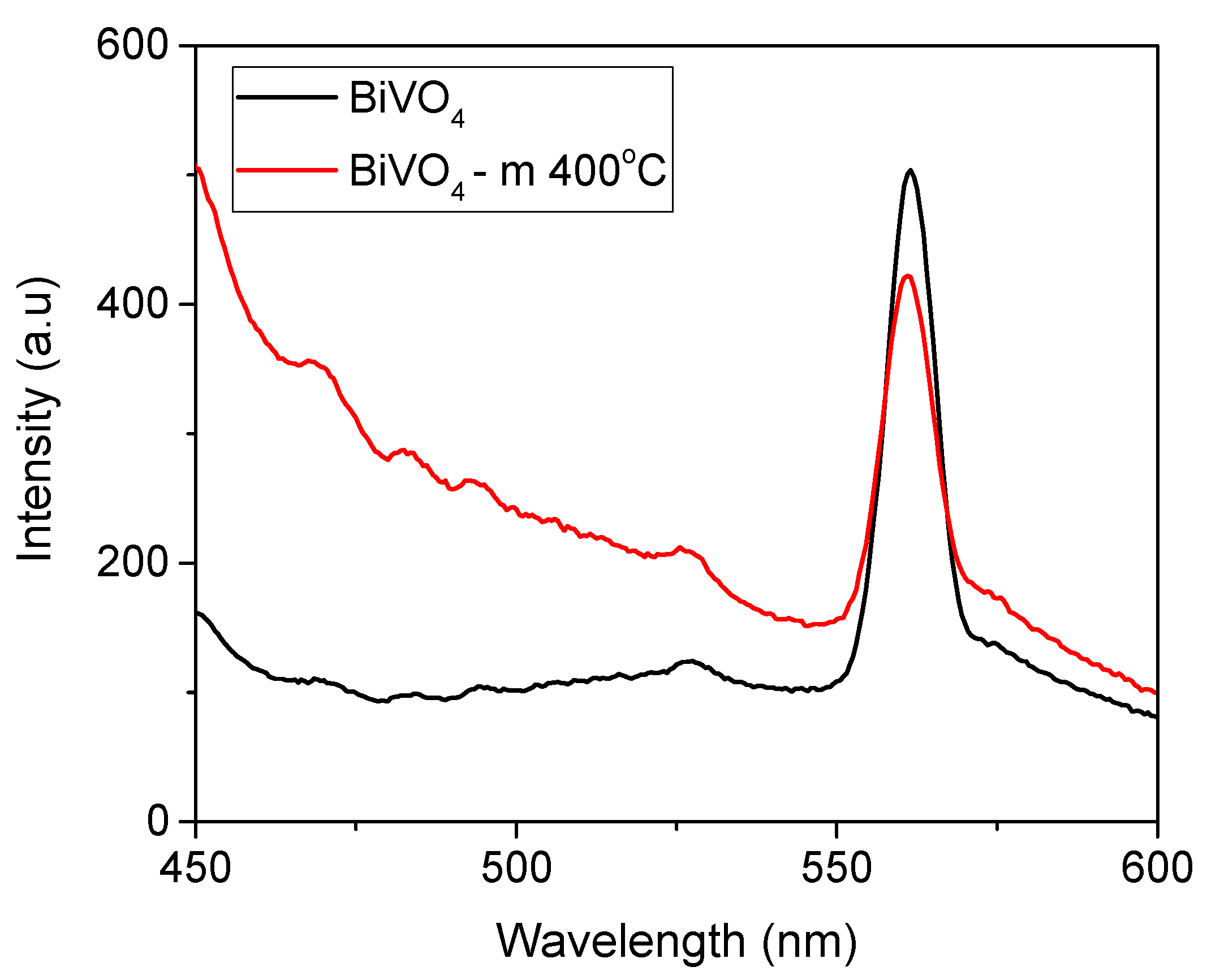 Applsci 08 00216 g008 550