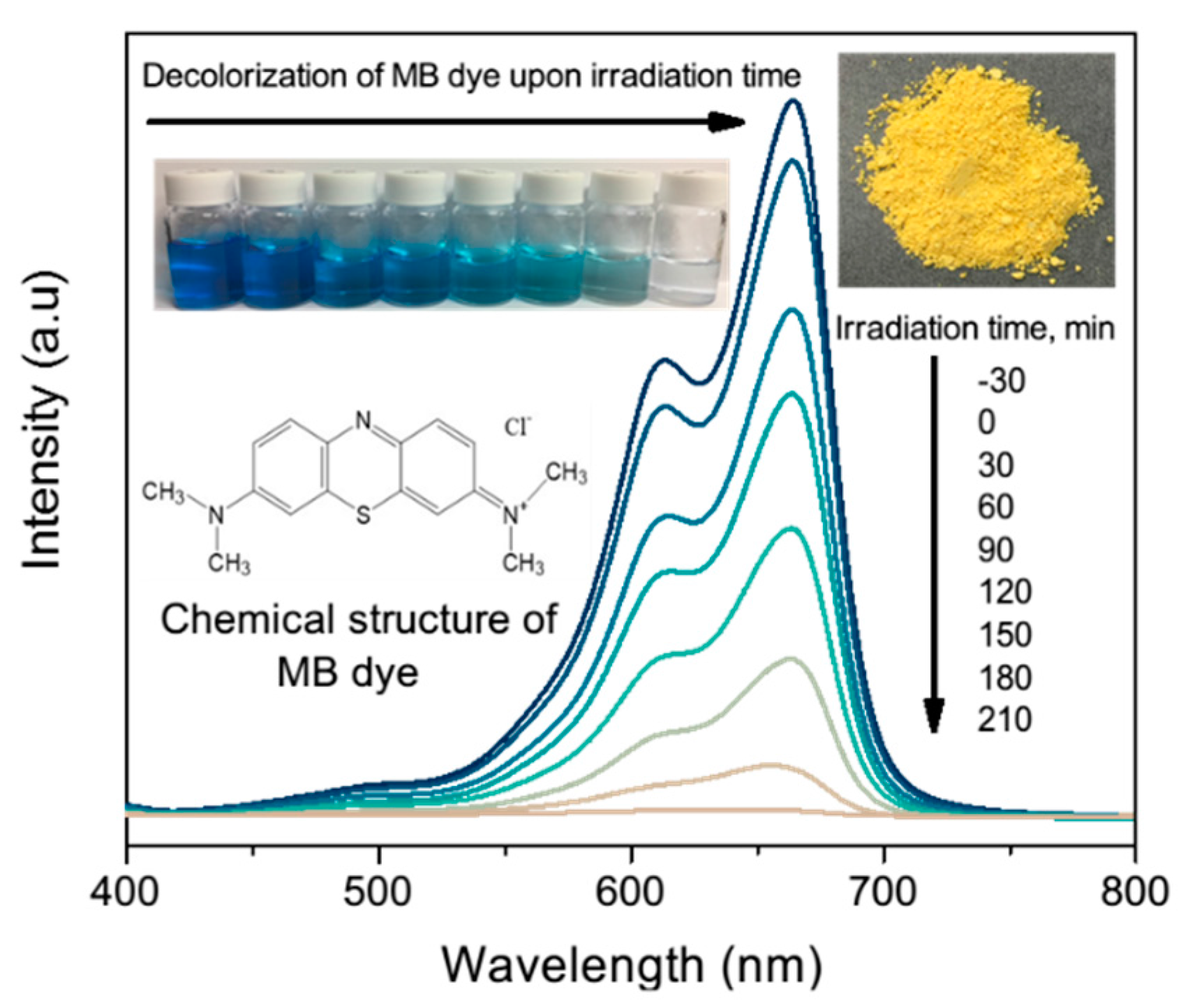 Applsci 08 00216 g012 550