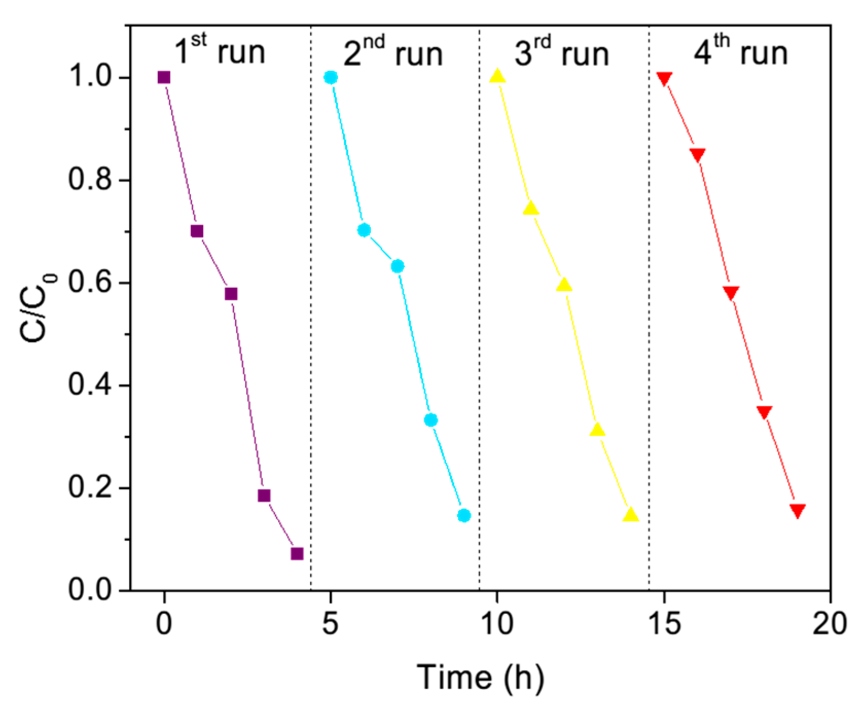 Applsci 08 00216 g015 550