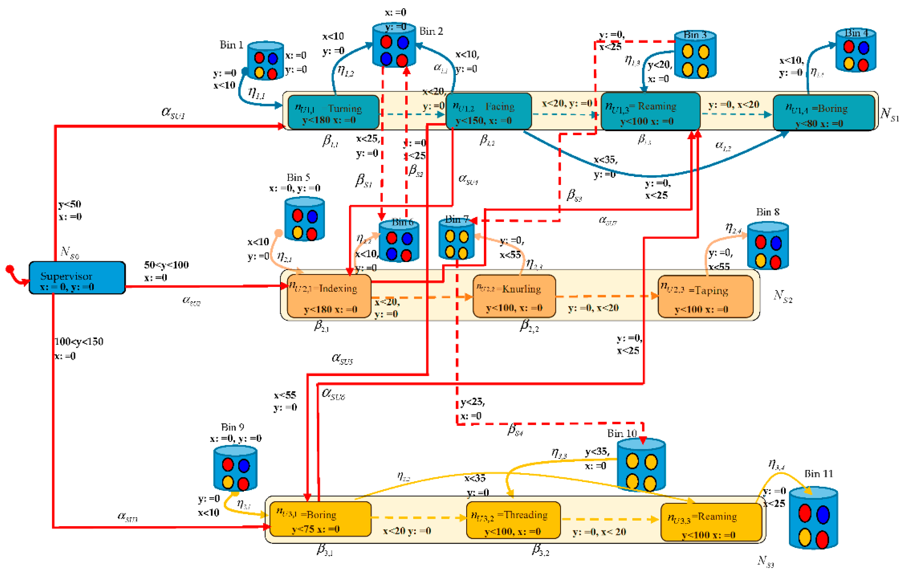 Applsci 08 00221 g008 Applsci 08 00221 g008