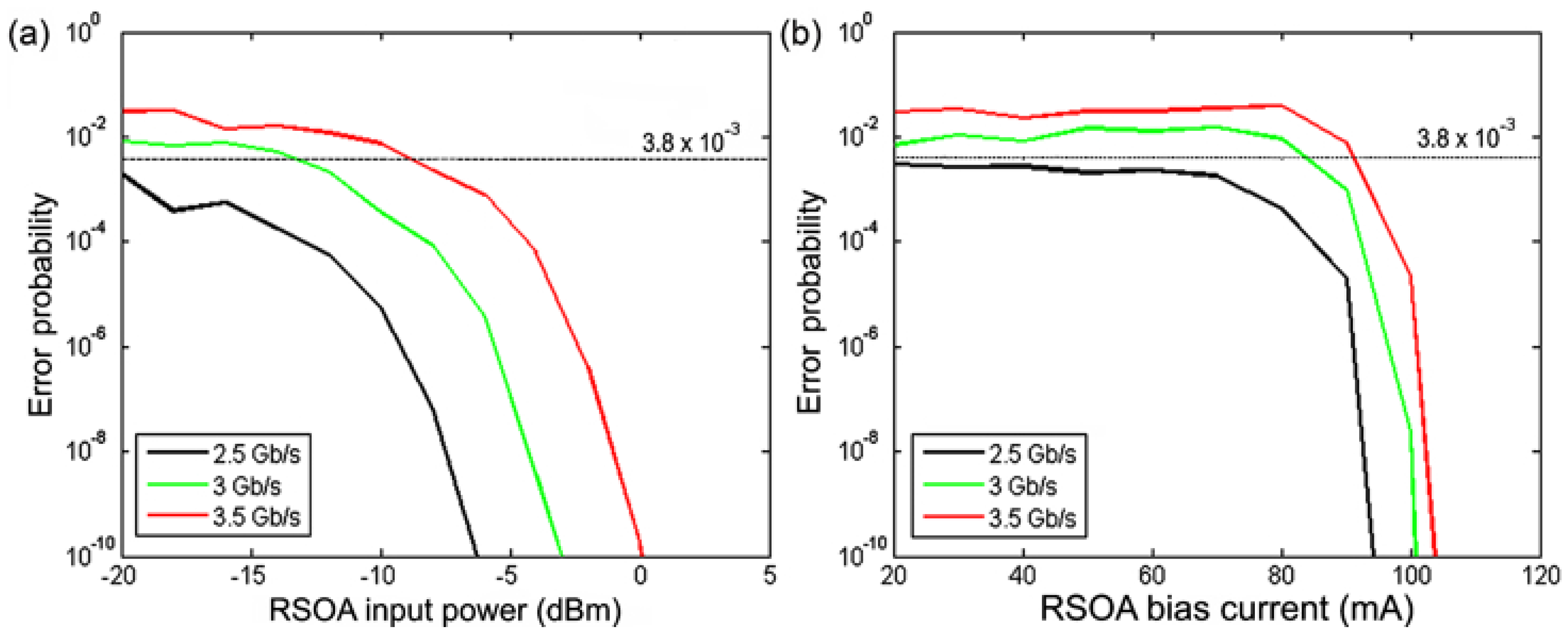 Applsci 08 00223 g002 550
