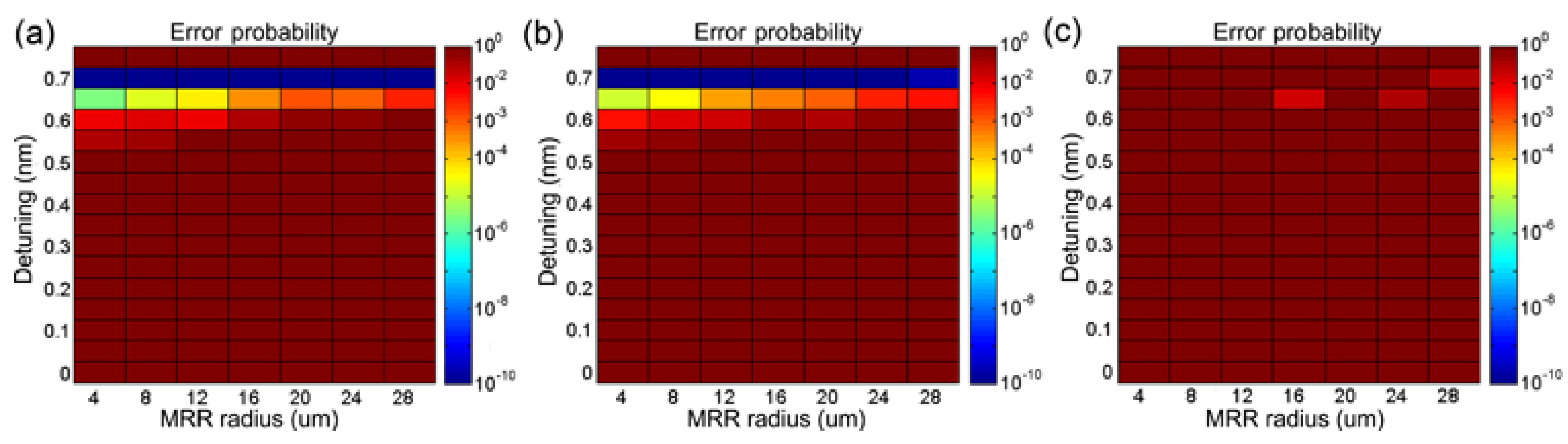 Applsci 08 00223 g008 550
