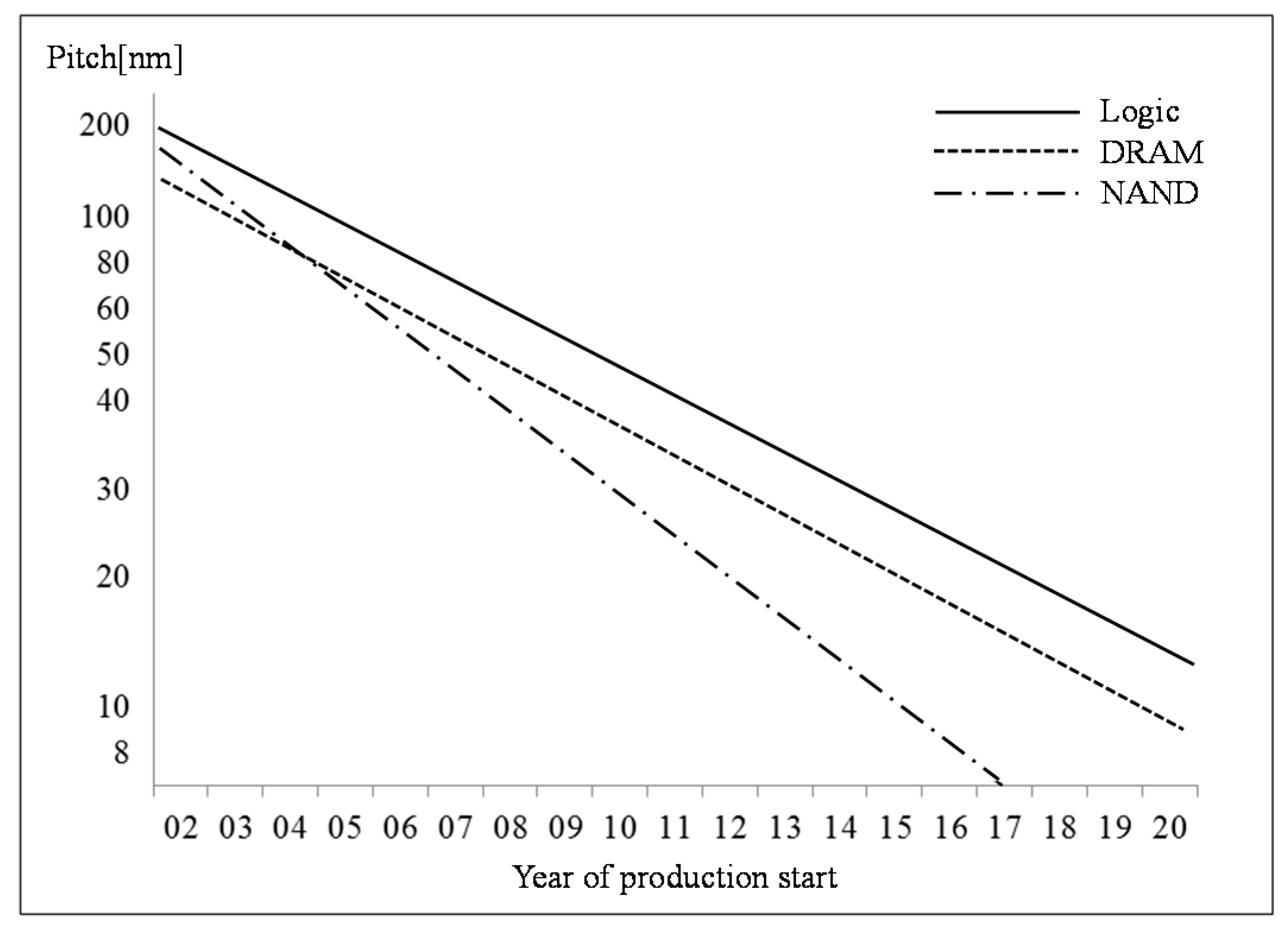 Applsci 08 00224 g002 550