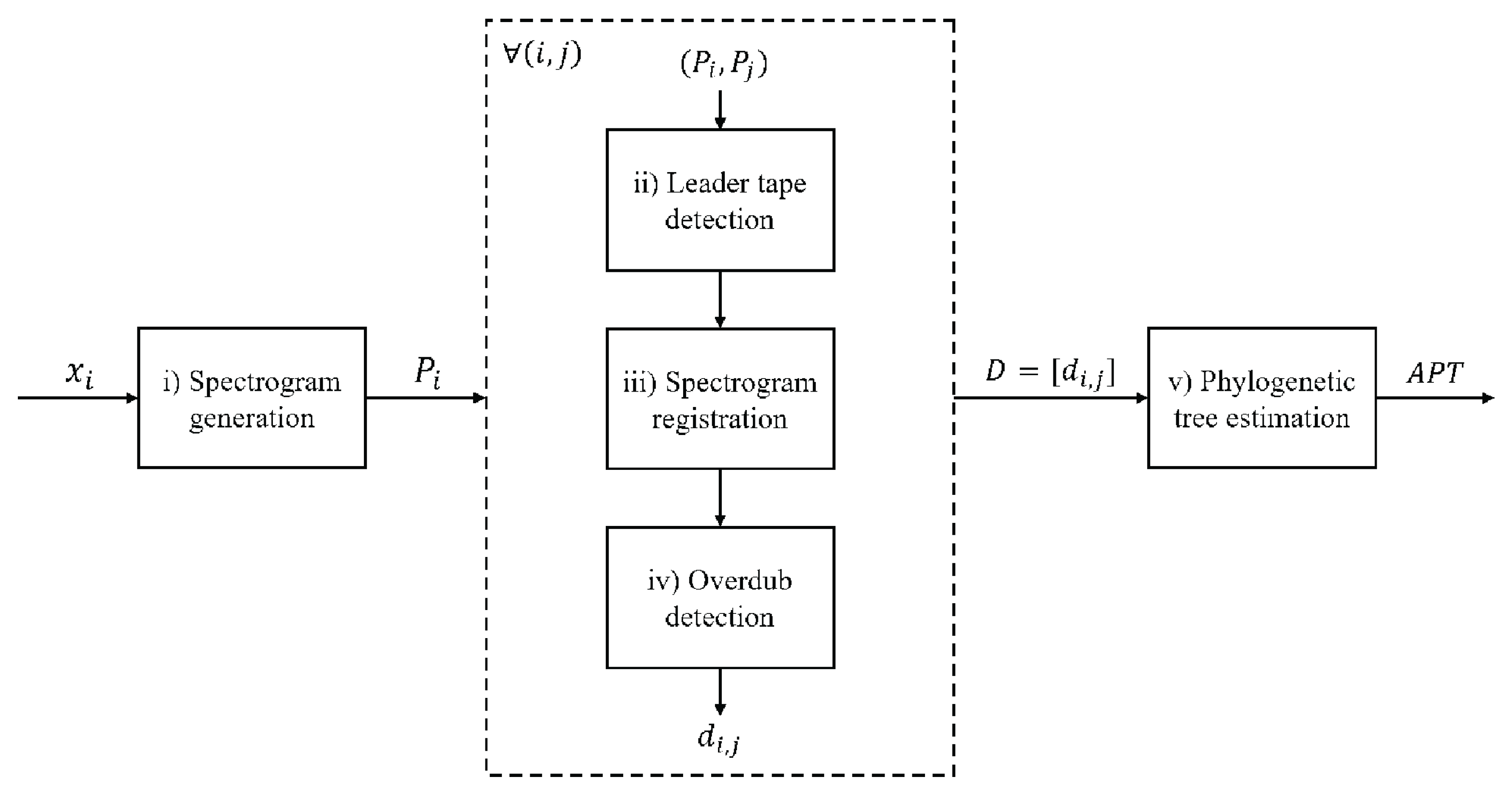 Applsci 08 00226 g002