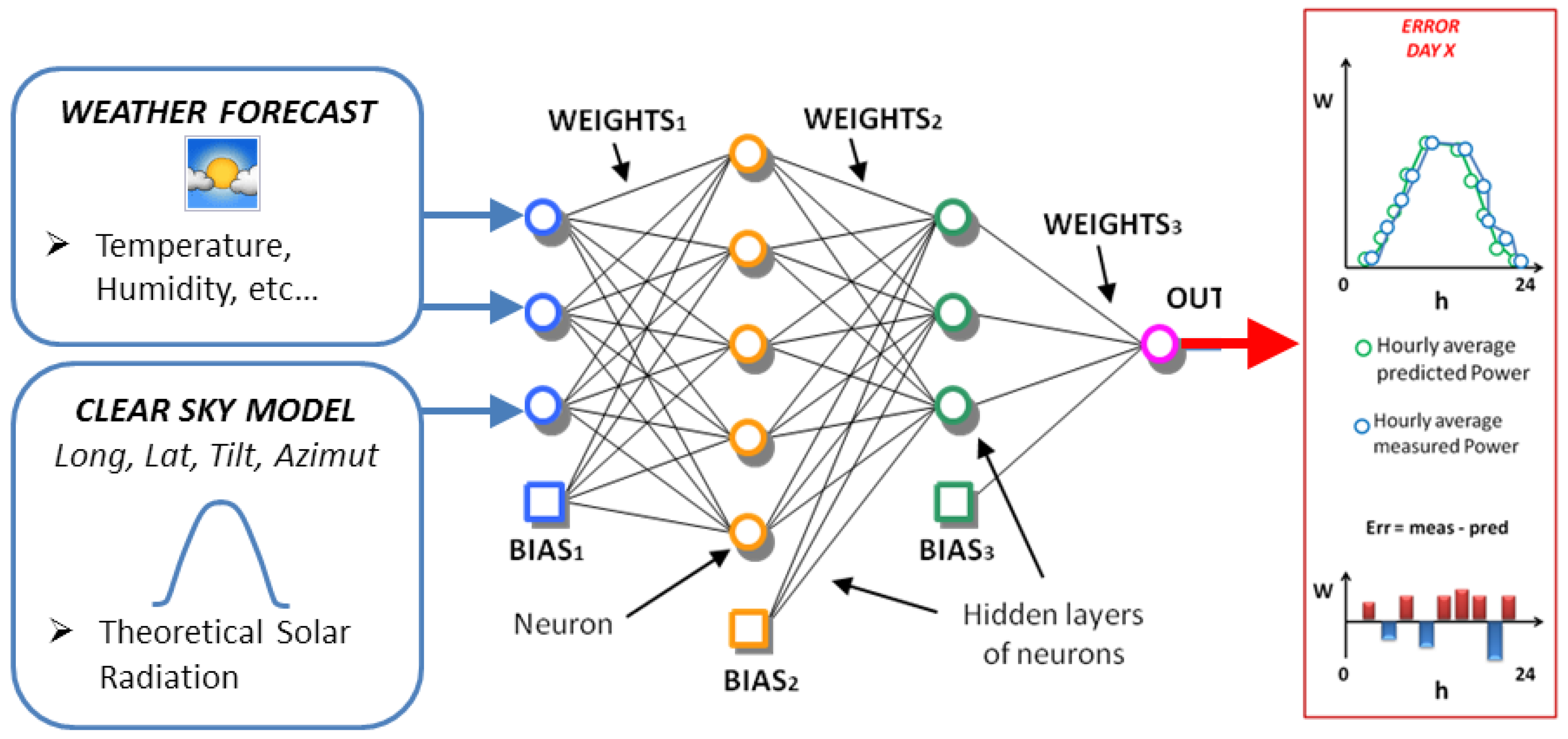 Applsci 08 00228 g002 Applsci 08 00228 g002