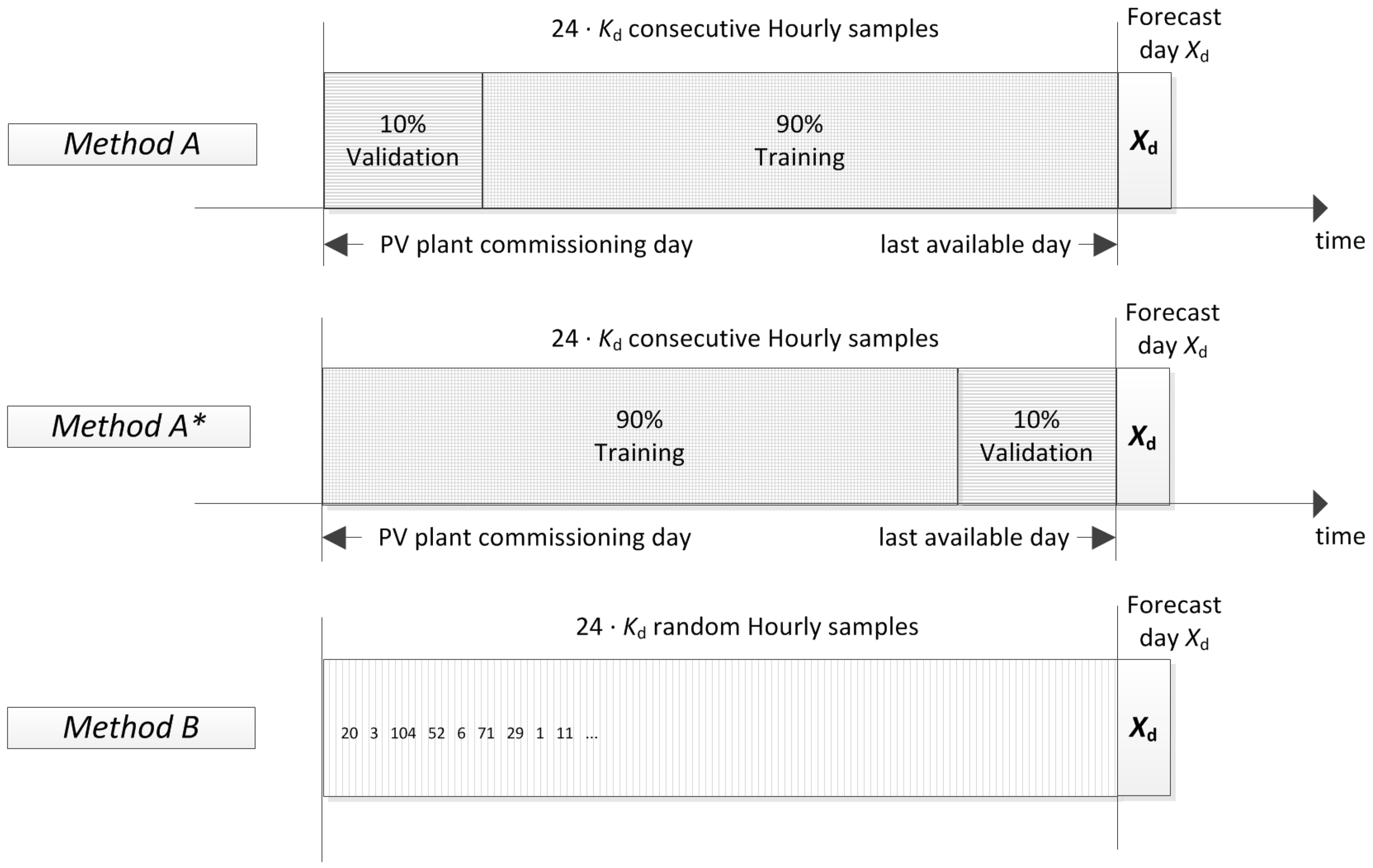 Applsci 08 00228 g004 Applsci 08 00228 g004