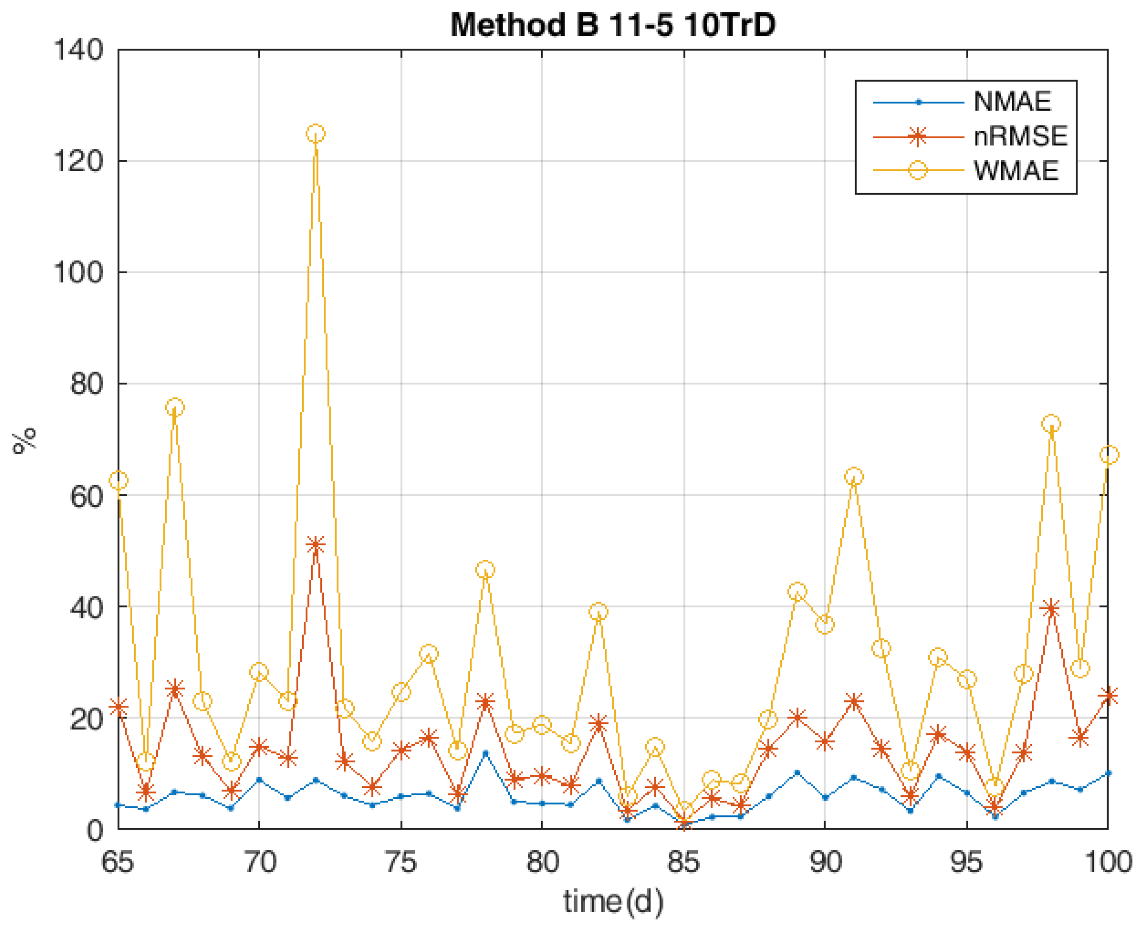 Applsci 08 00228 g007 Applsci 08 00228 g007