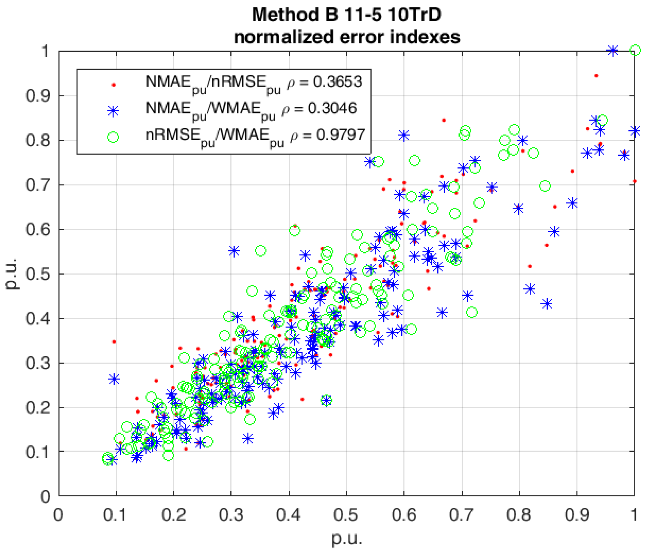 Applsci 08 00228 g008 Applsci 08 00228 g008