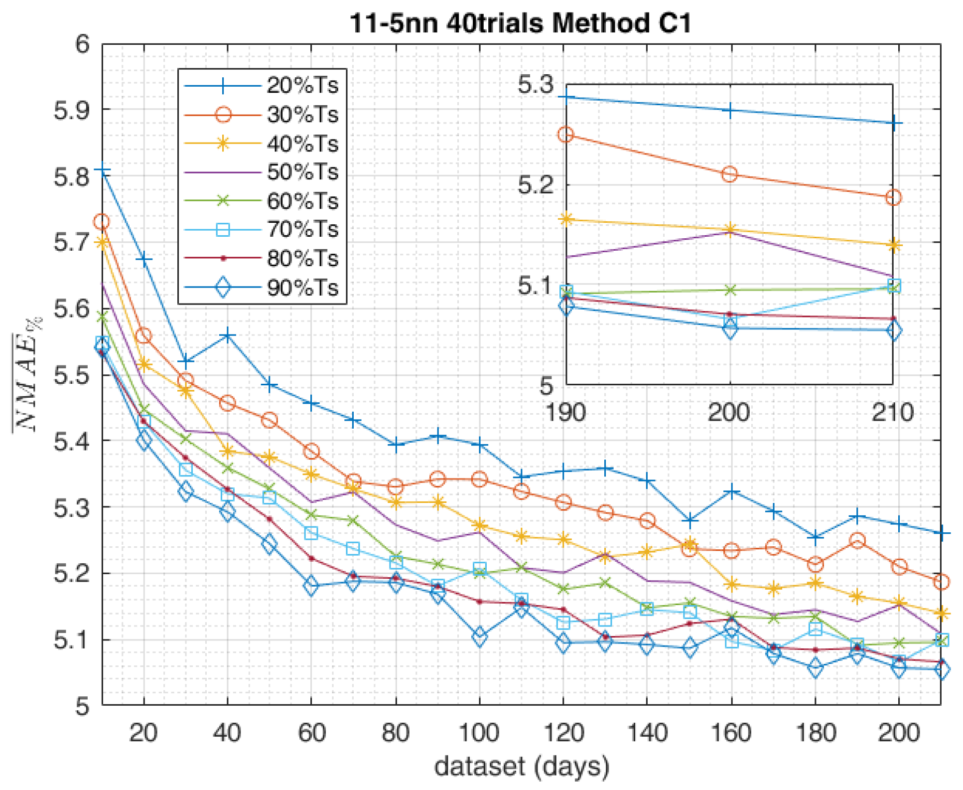 Applsci 08 00228 g011 Applsci 08 00228 g011