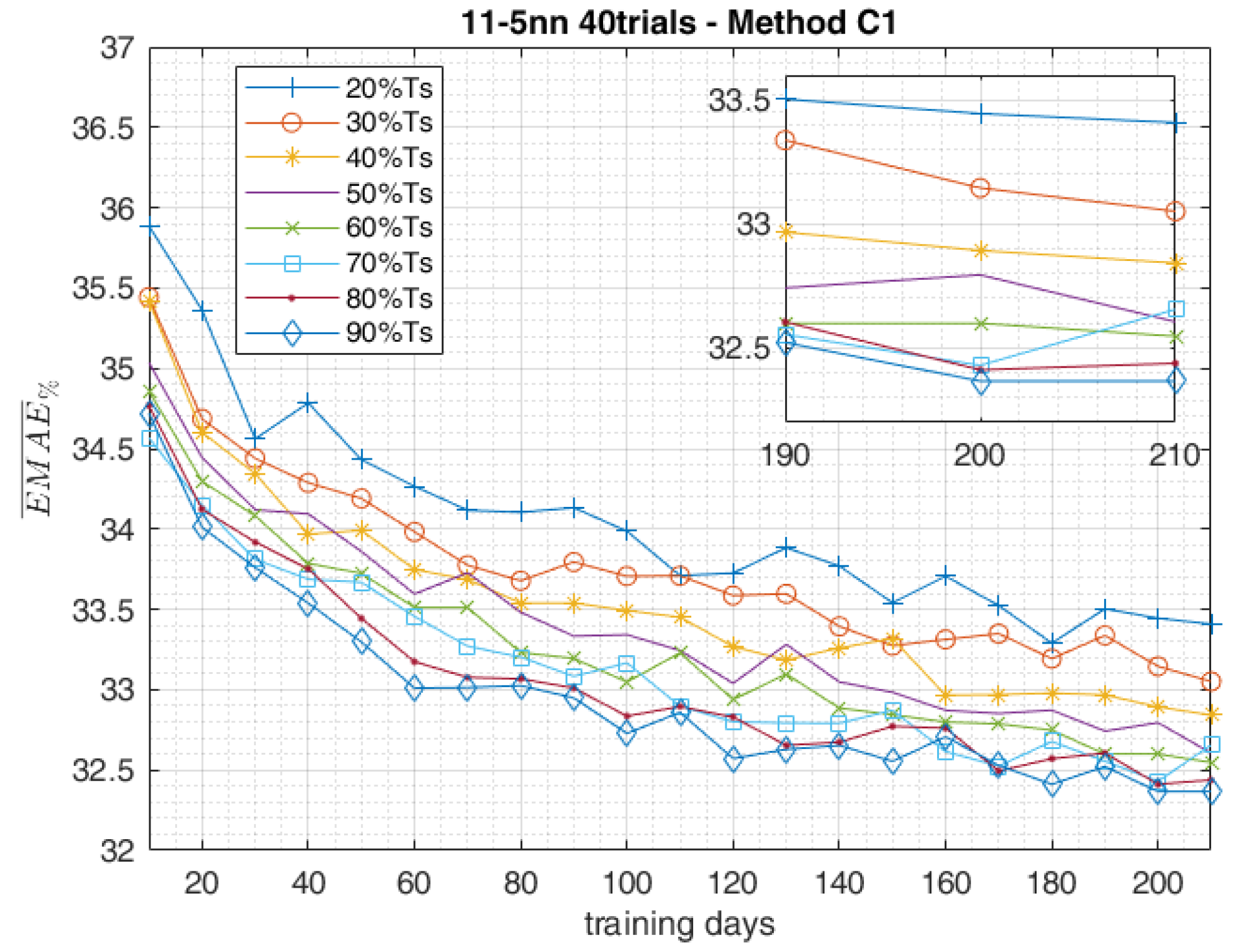 Applsci 08 00228 g012 Applsci 08 00228 g012