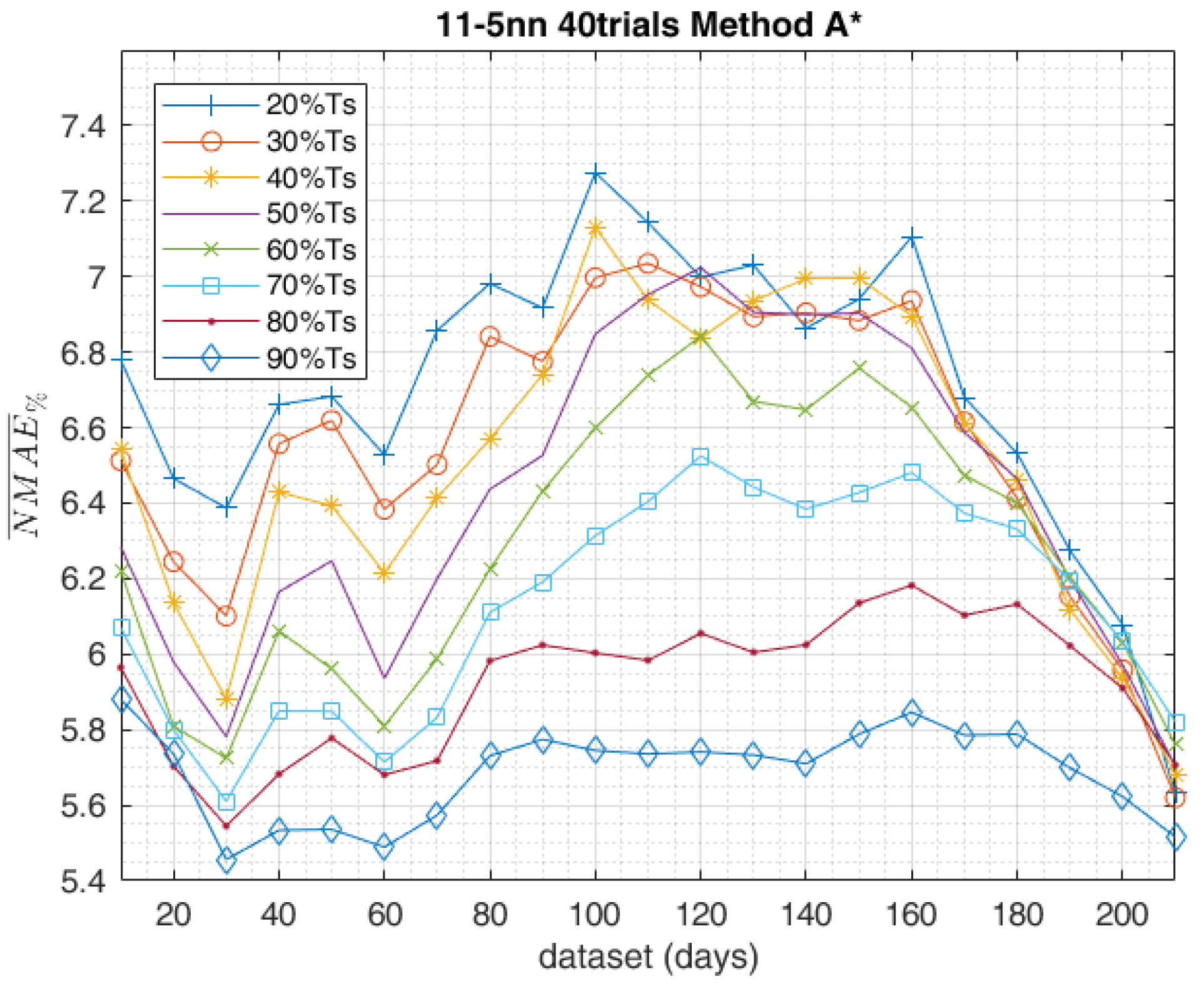 Applsci 08 00228 g013 Applsci 08 00228 g013