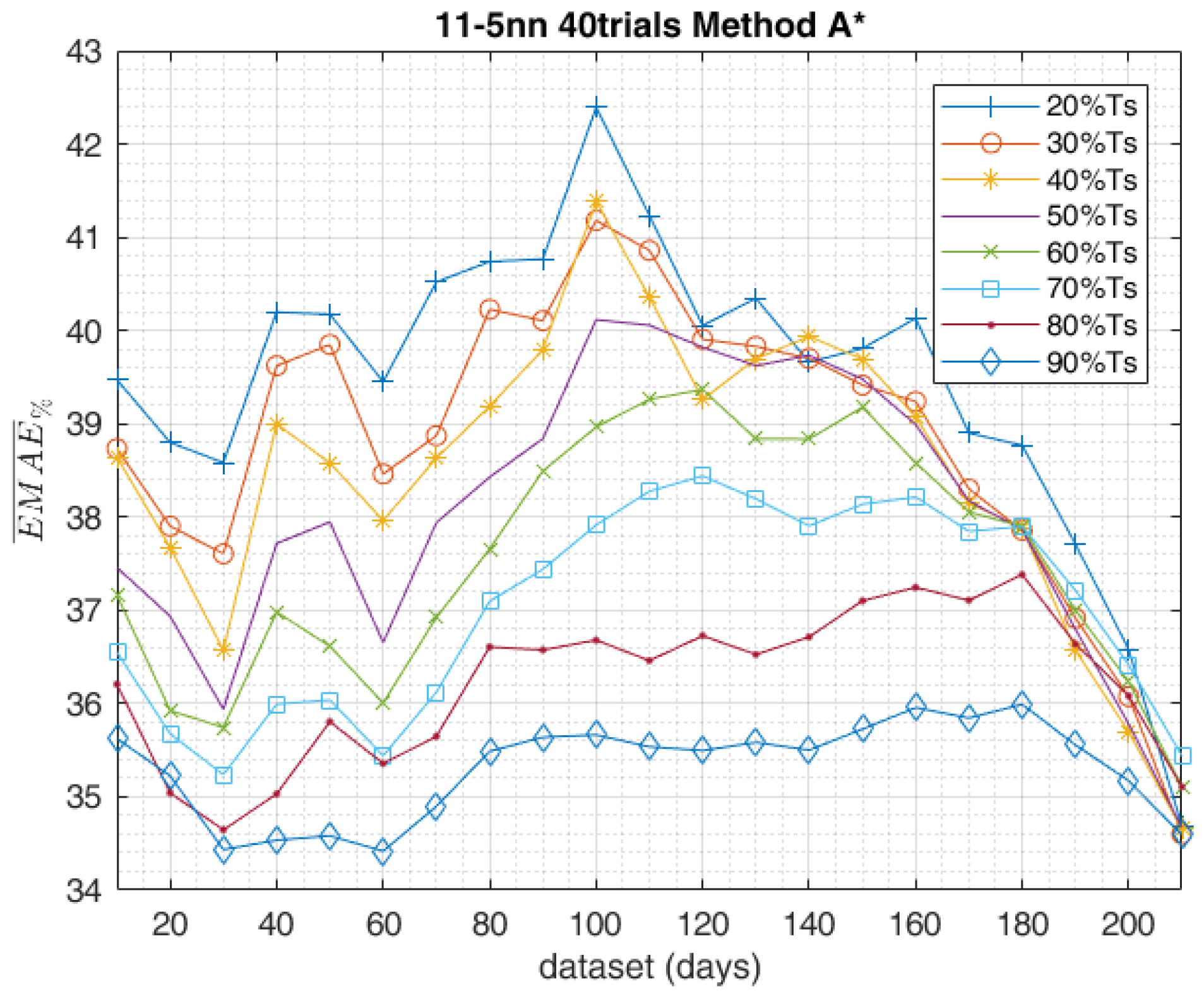 Applsci 08 00228 g014 Applsci 08 00228 g014