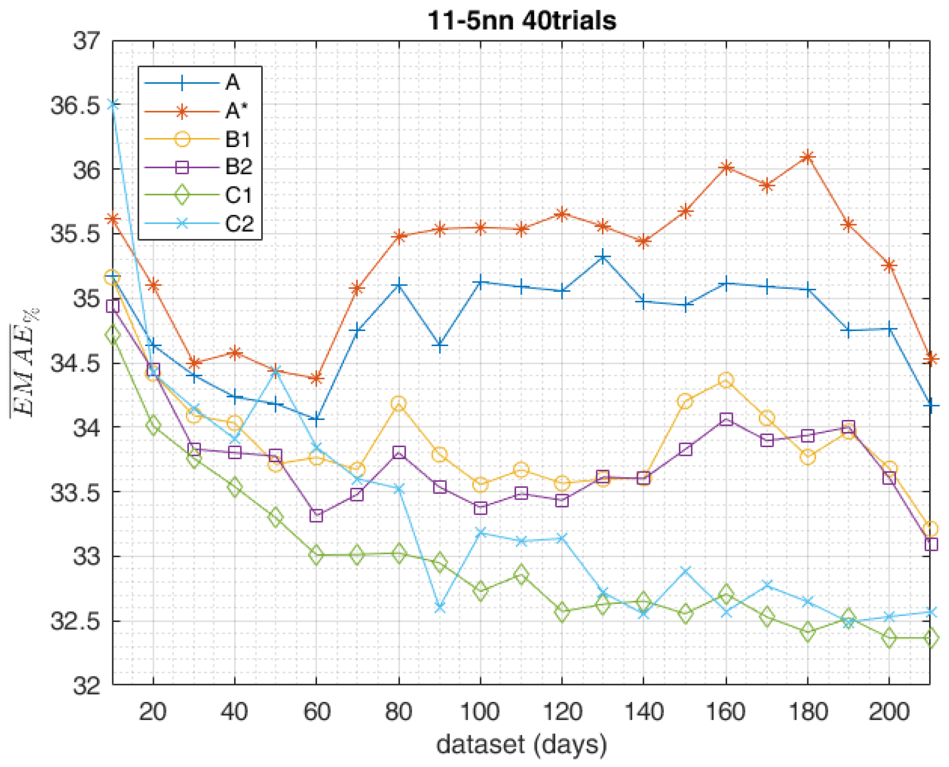 Applsci 08 00228 g018 Applsci 08 00228 g018