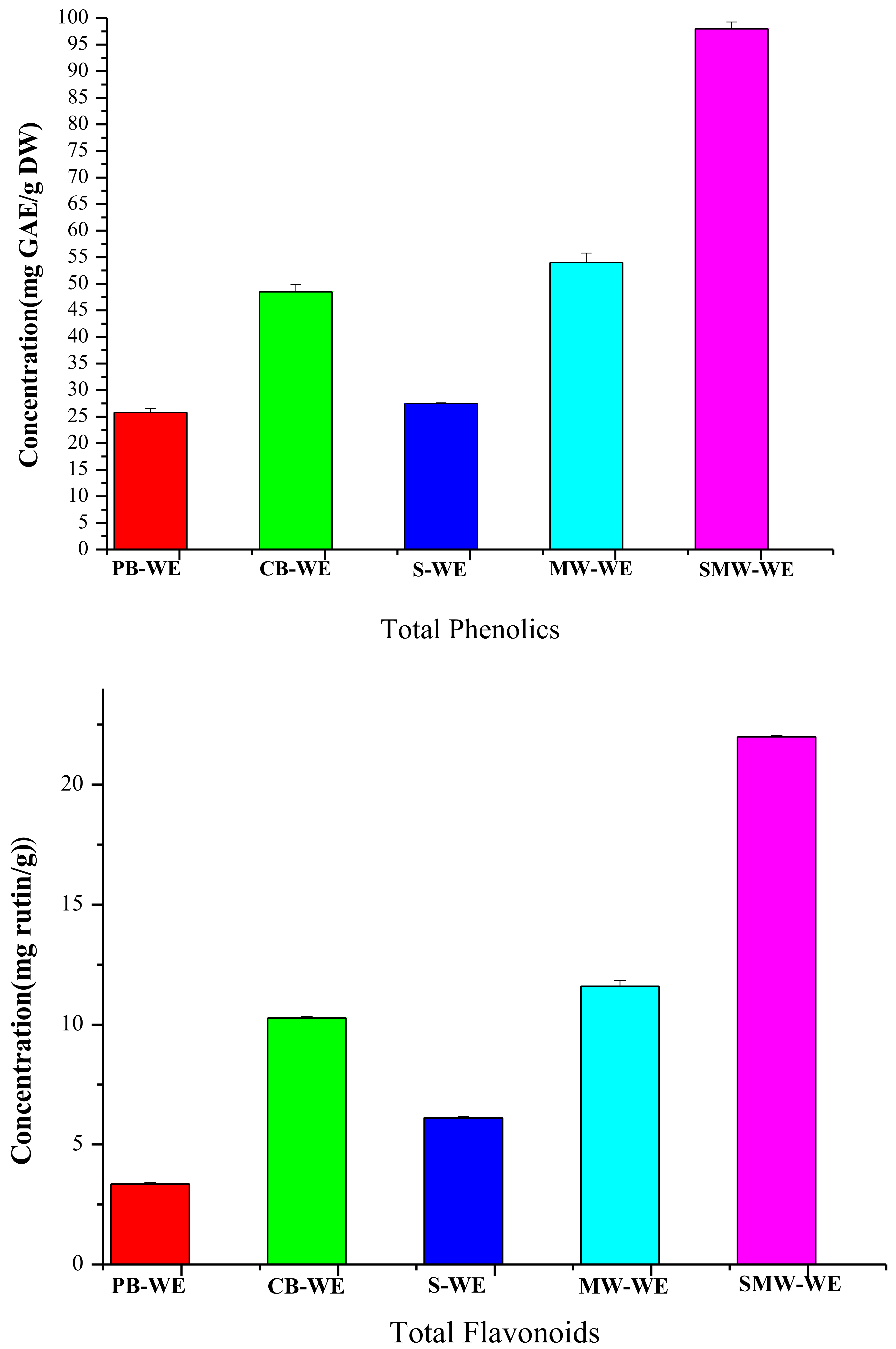 Applsci 08 00232 g001 550