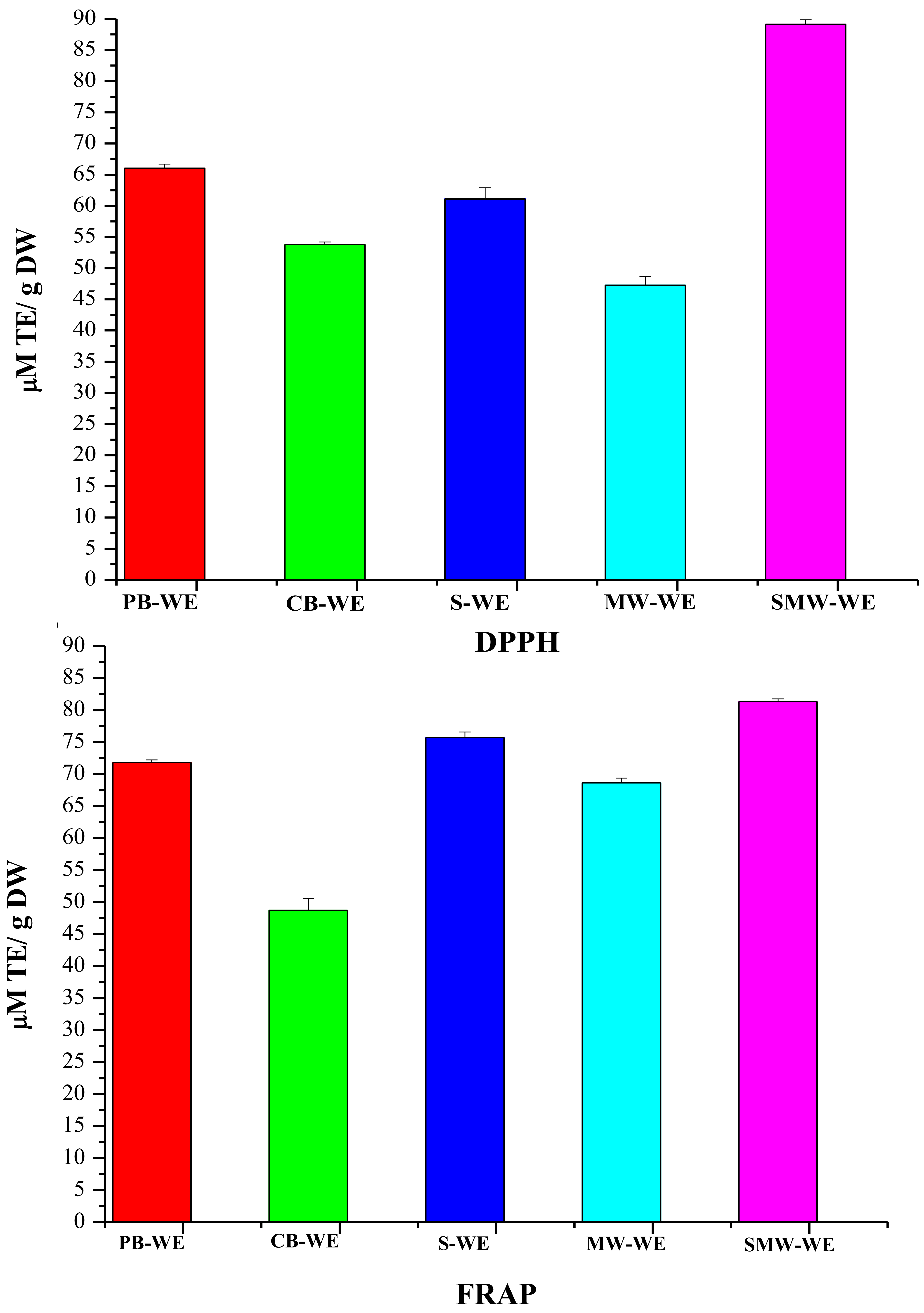 Applsci 08 00232 g002 550