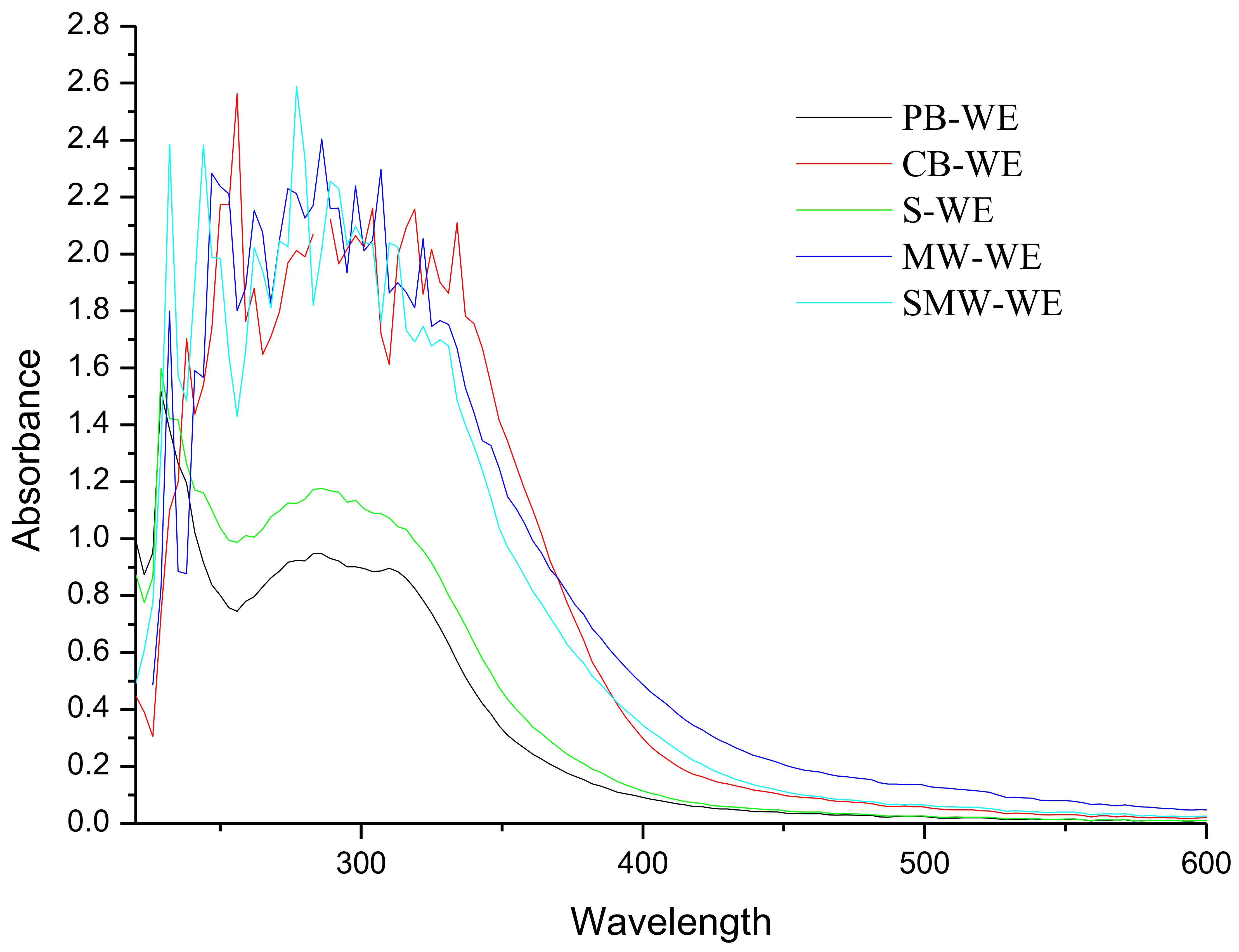 Applsci 08 00232 g003 550