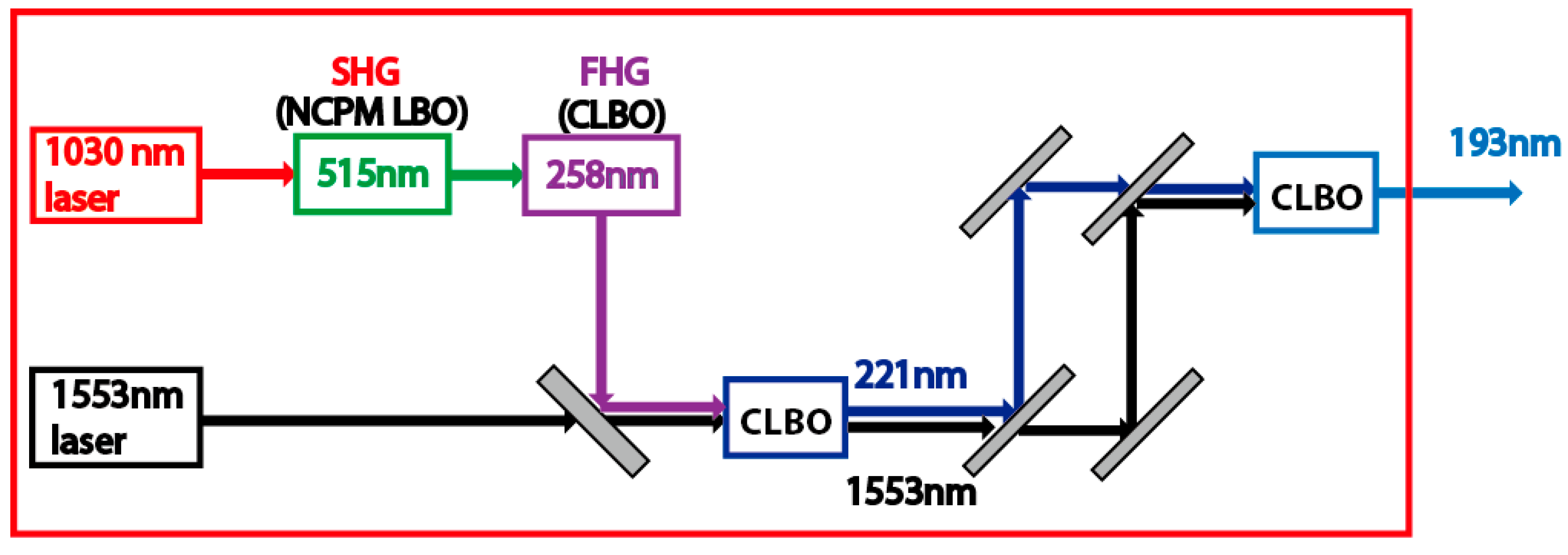 Applied Sciences Free FullText HighPower, SolidState, Deep