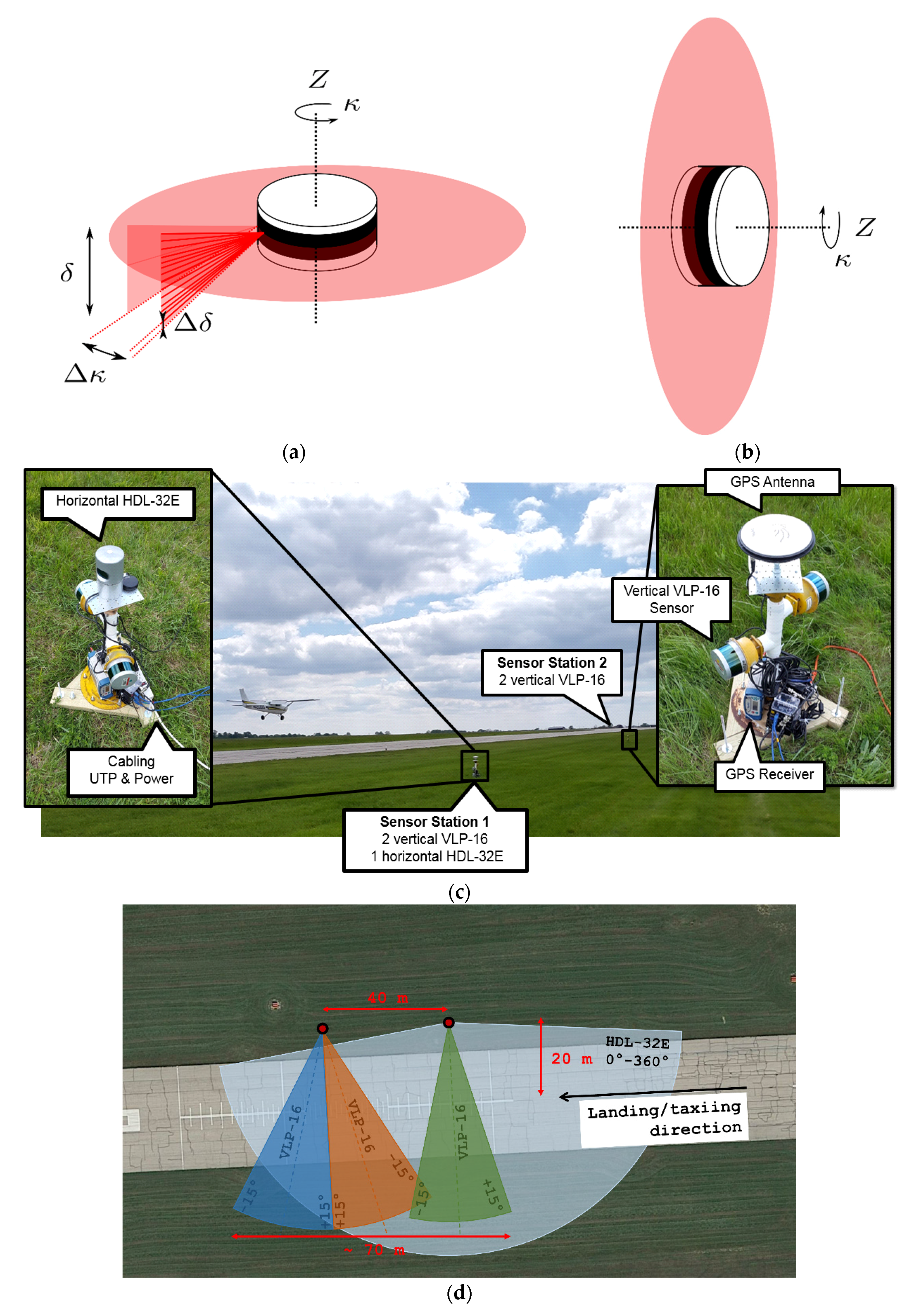 Applsci 08 00234 g001