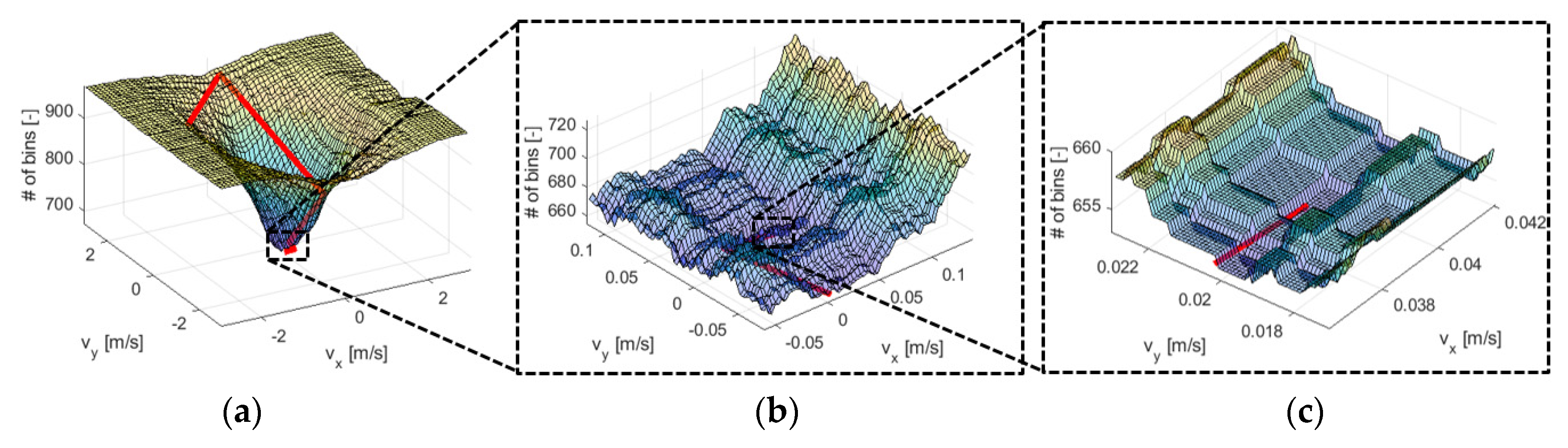 Applsci 08 00234 g006