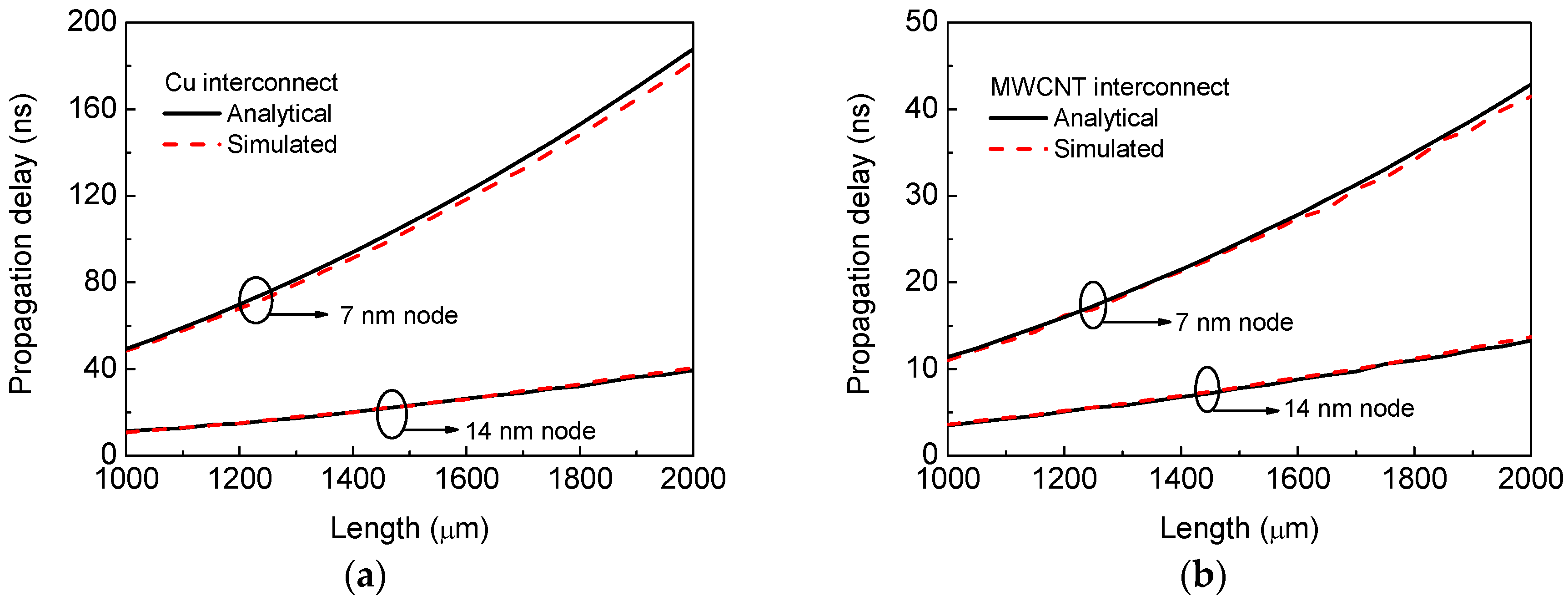 Applsci 08 00236 g005