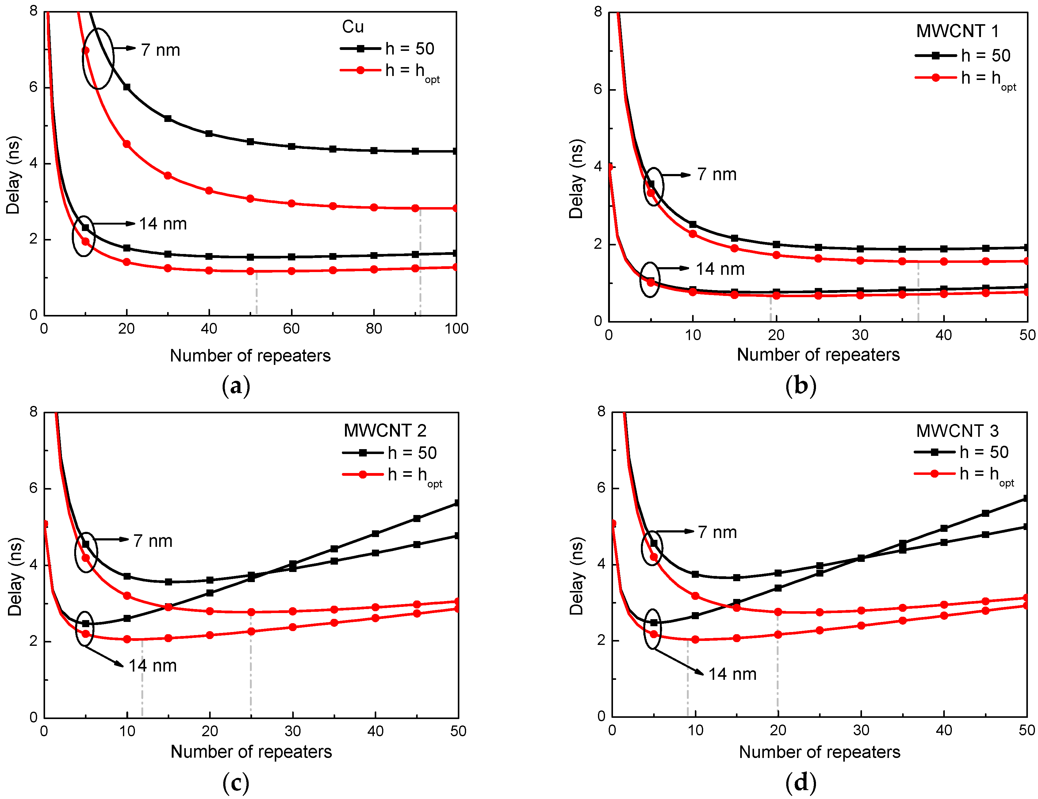 Applsci 08 00236 g007