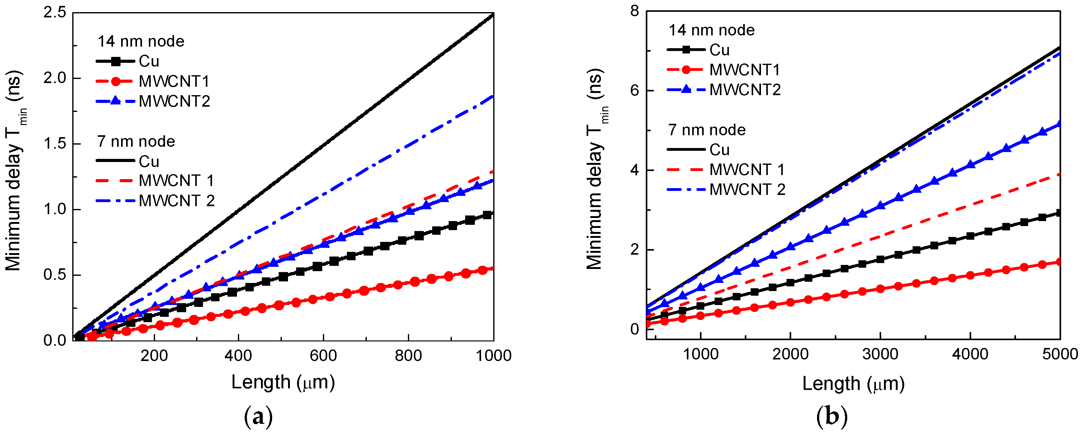 Applsci 08 00236 g009