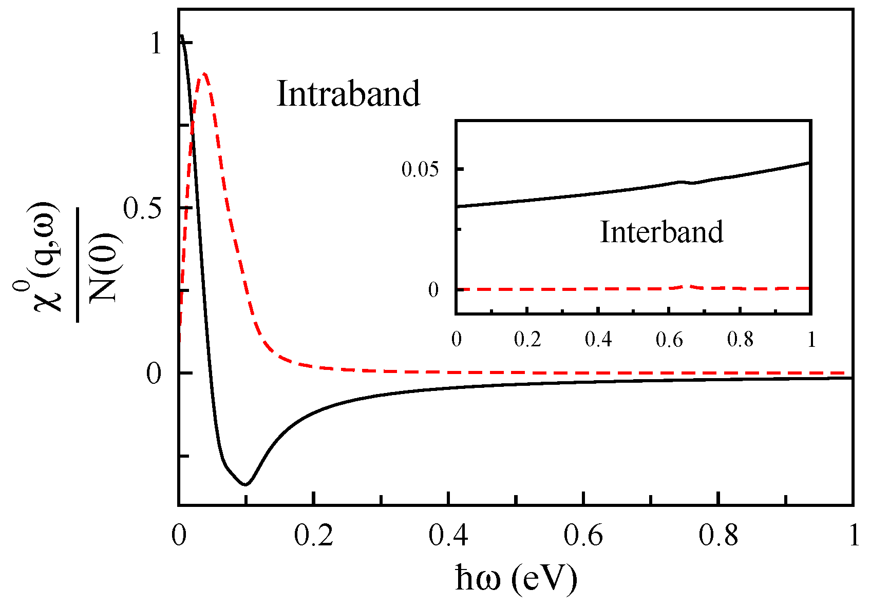 Applied Sciences Free Full Text Plasmonic Physics Of 2d Crystalline Materials Html